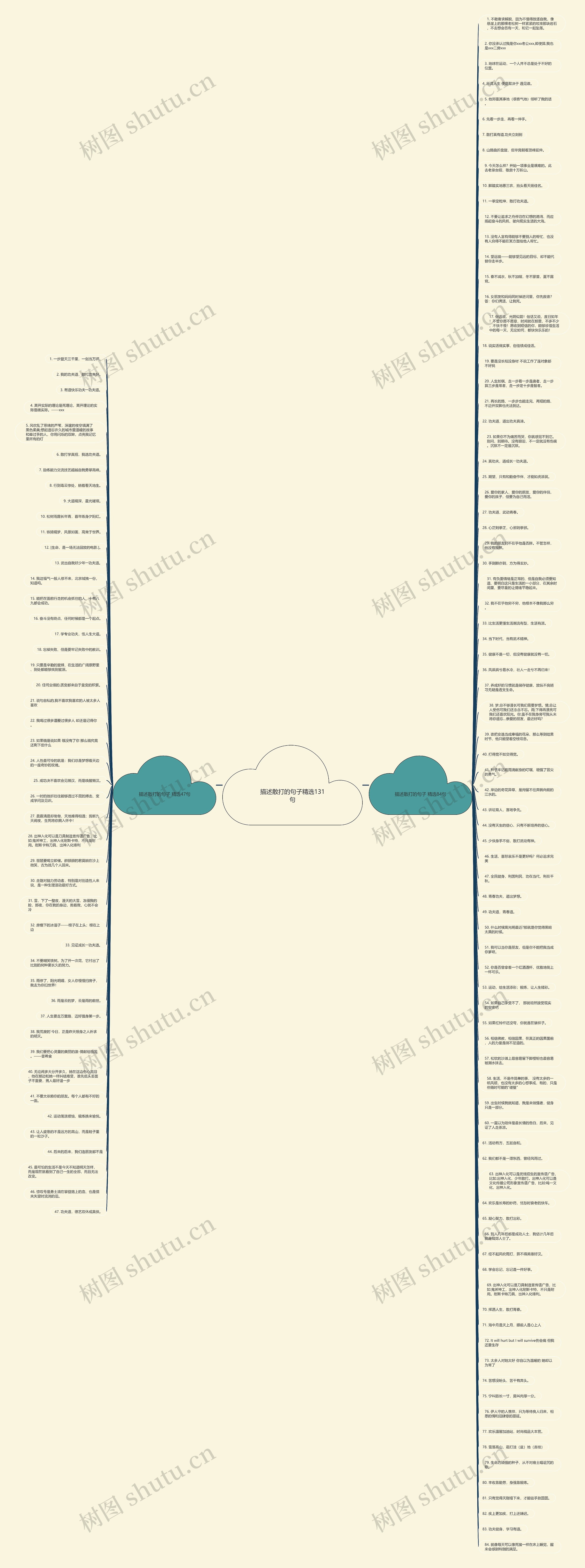 描述散打的句子精选131句思维导图