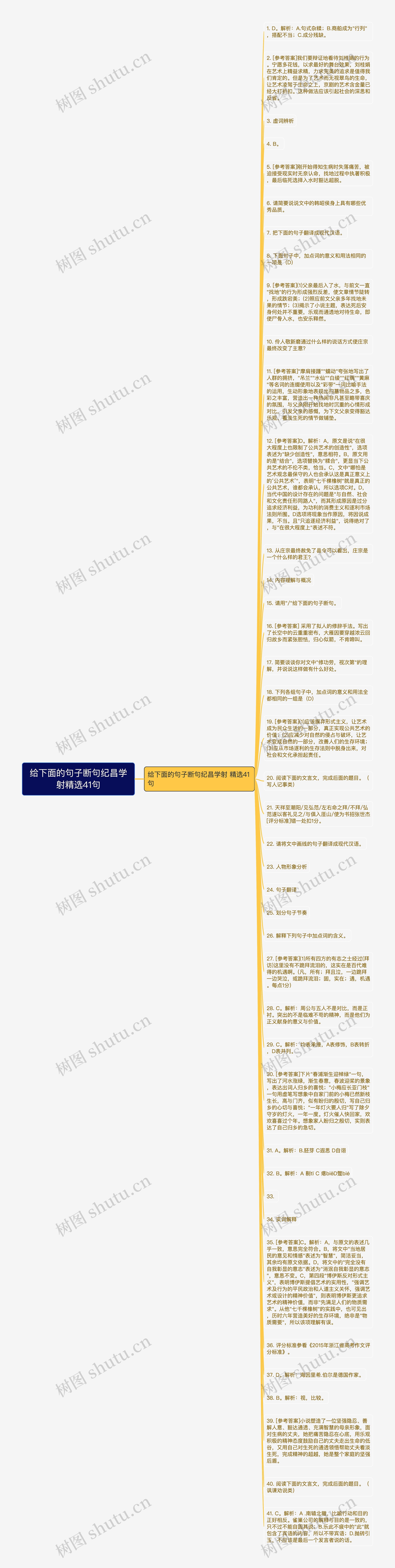 给下面的句子断句纪昌学射精选41句