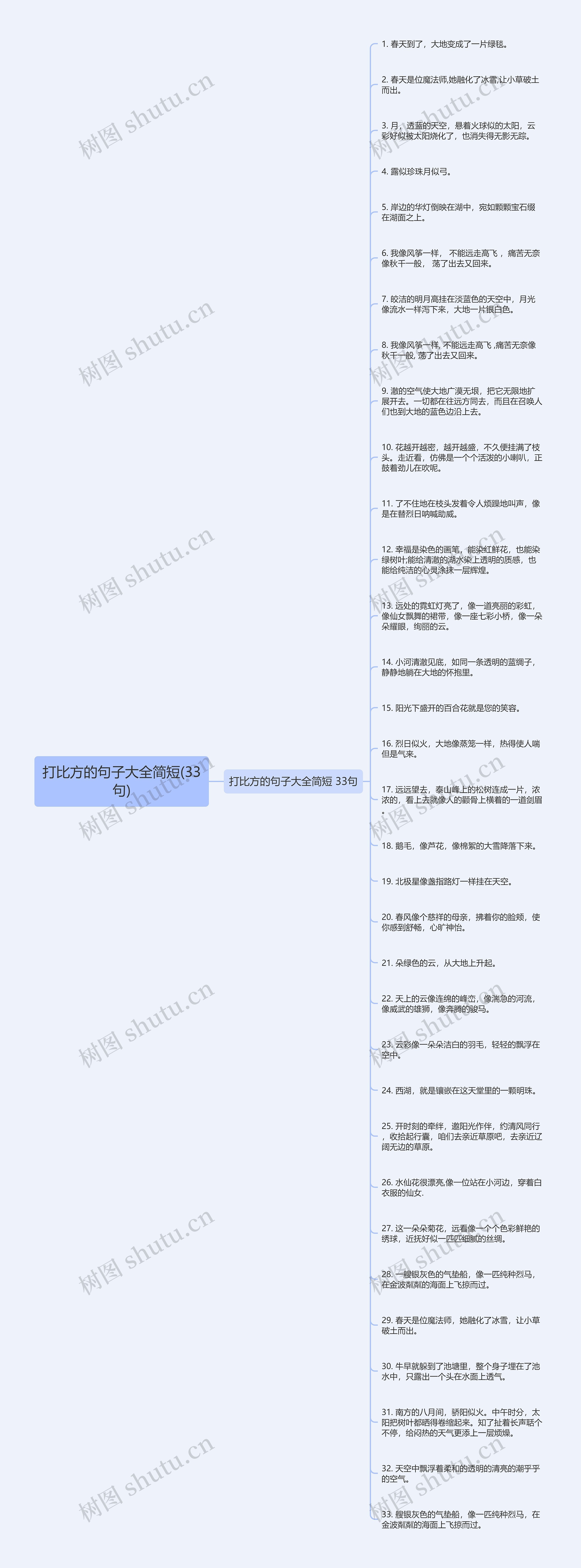 打比方的句子大全简短(33句)