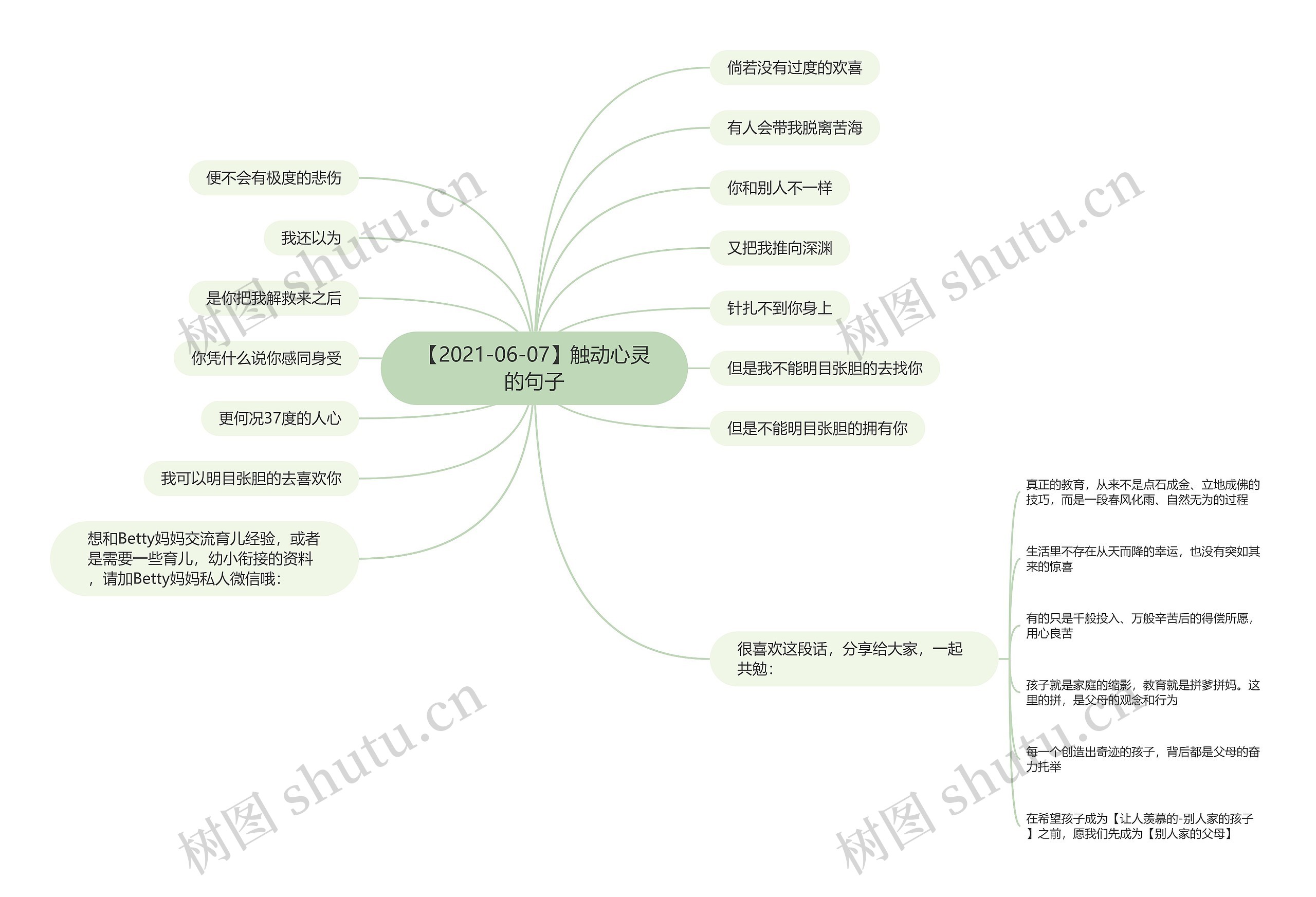 【2021-06-07】触动心灵的句子思维导图