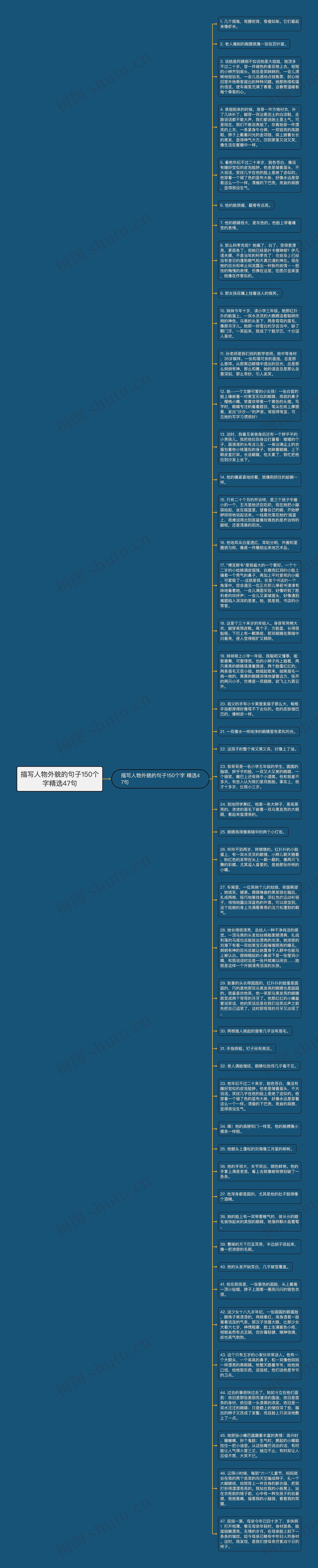 描写人物外貌的句子150个字精选47句