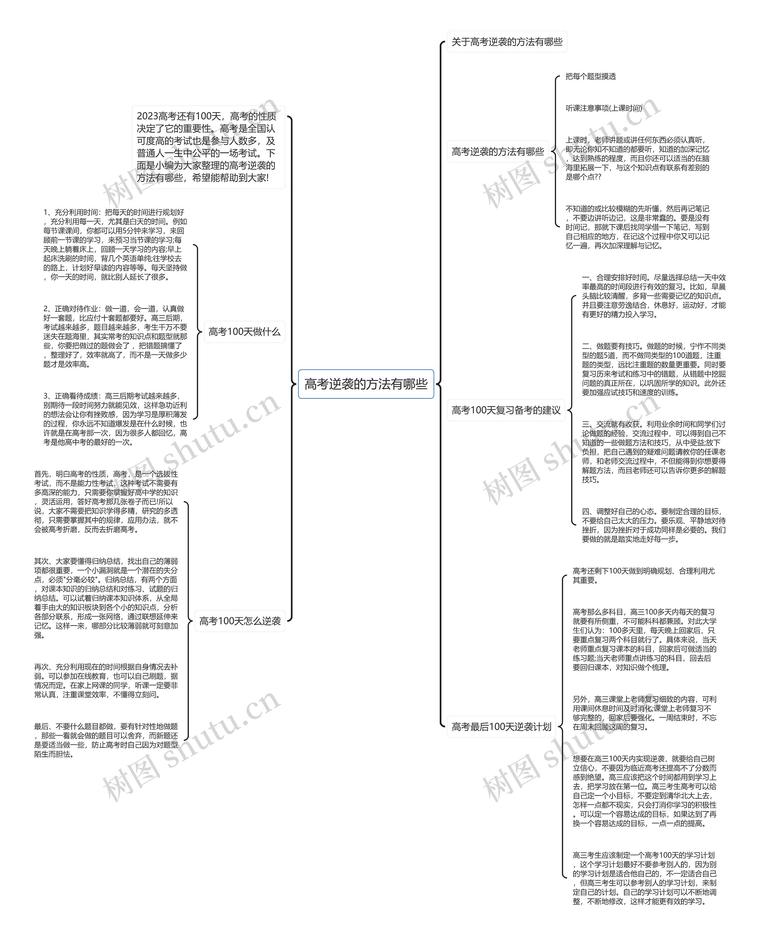 高考逆袭的方法有哪些思维导图