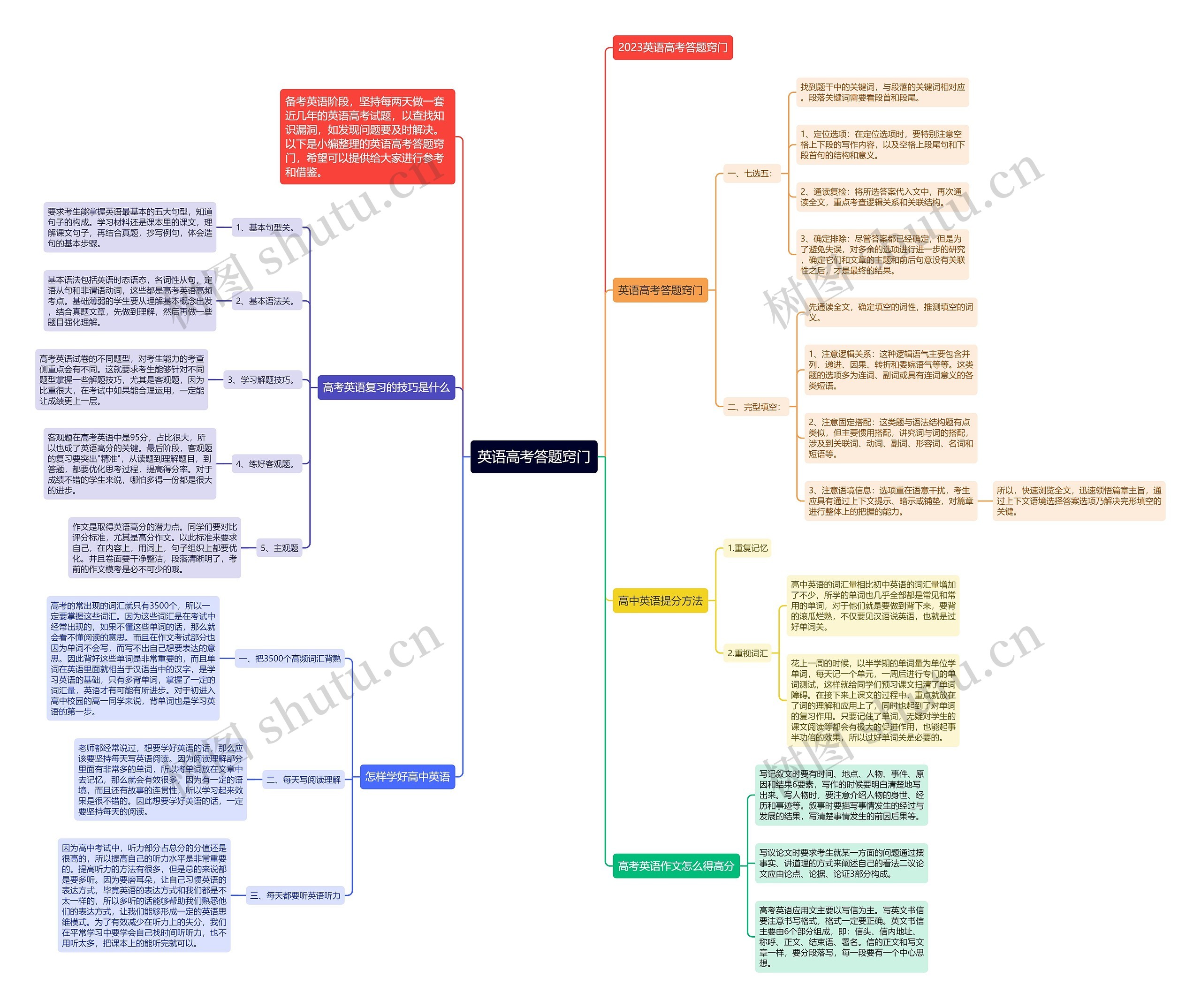 英语高考答题窍门思维导图
