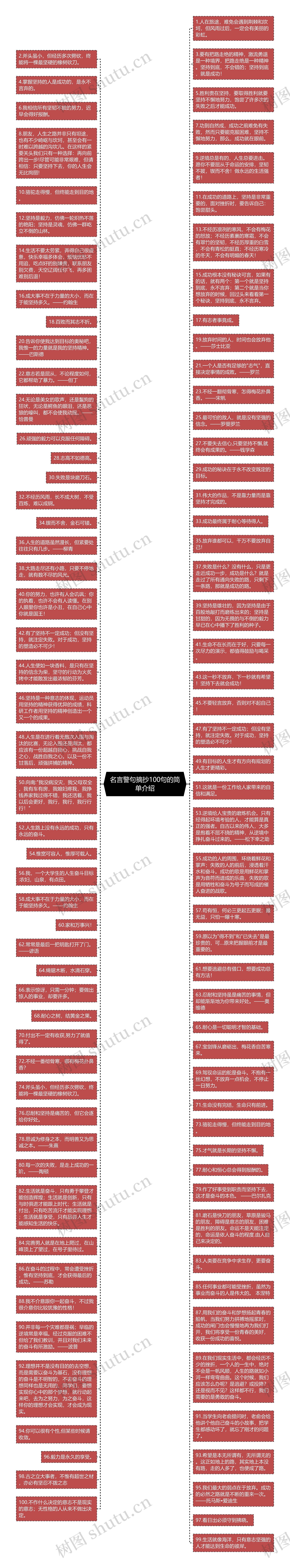 名言警句摘抄100句的简单介绍