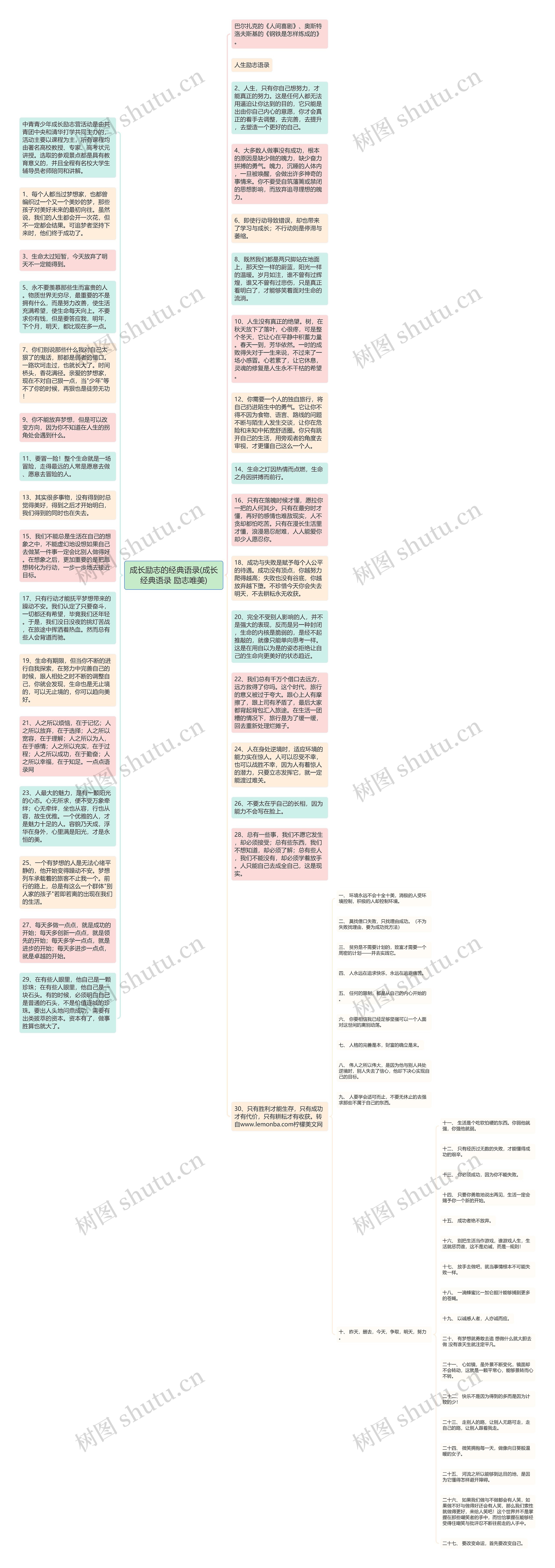 成长励志的经典语录(成长经典语录 励志唯美)思维导图