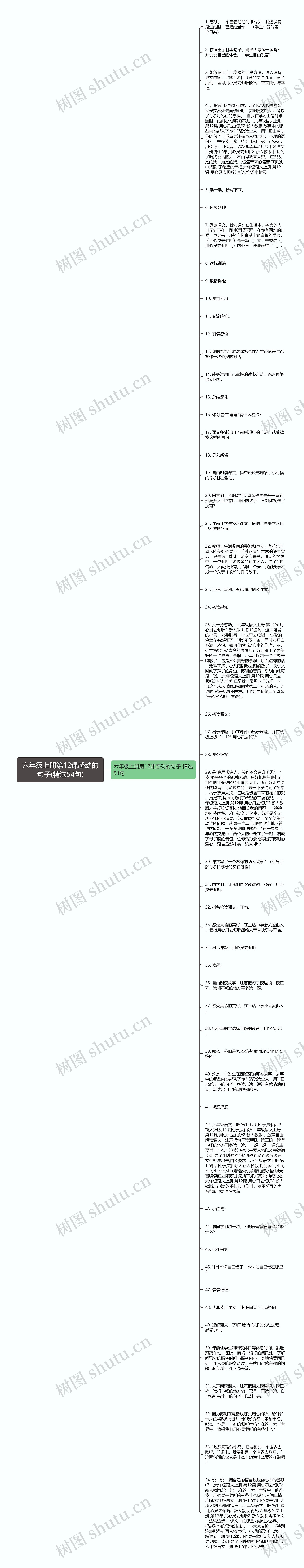 六年级上册第12课感动的句子(精选54句)思维导图