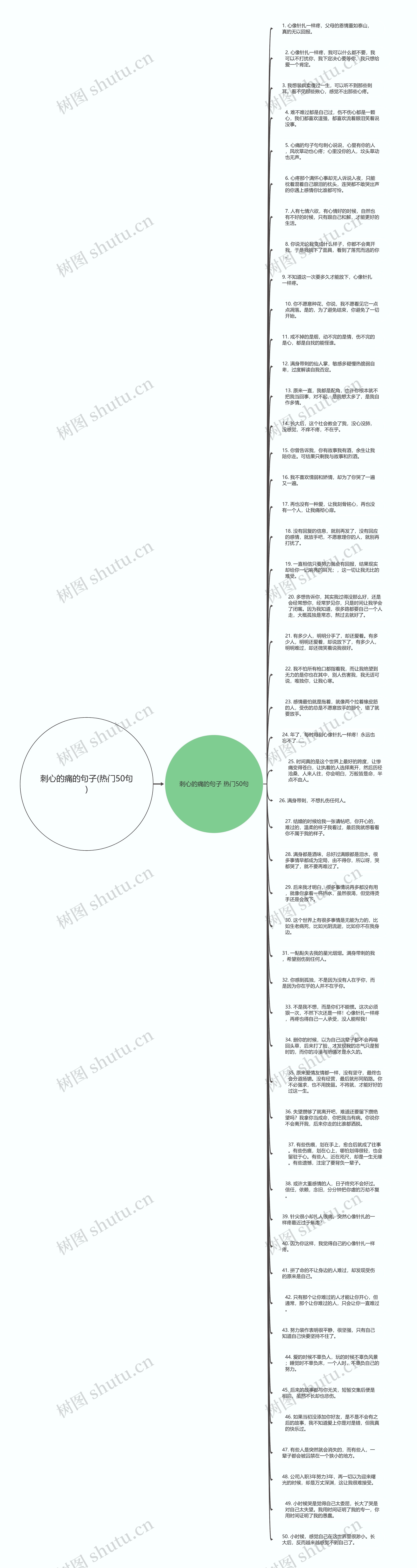 刺心的痛的句子(热门50句)思维导图