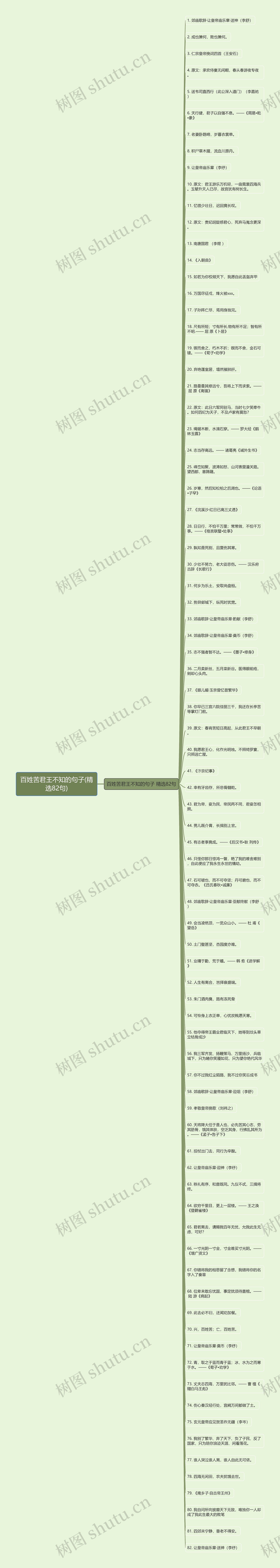 百姓苦君王不知的句子(精选82句)思维导图