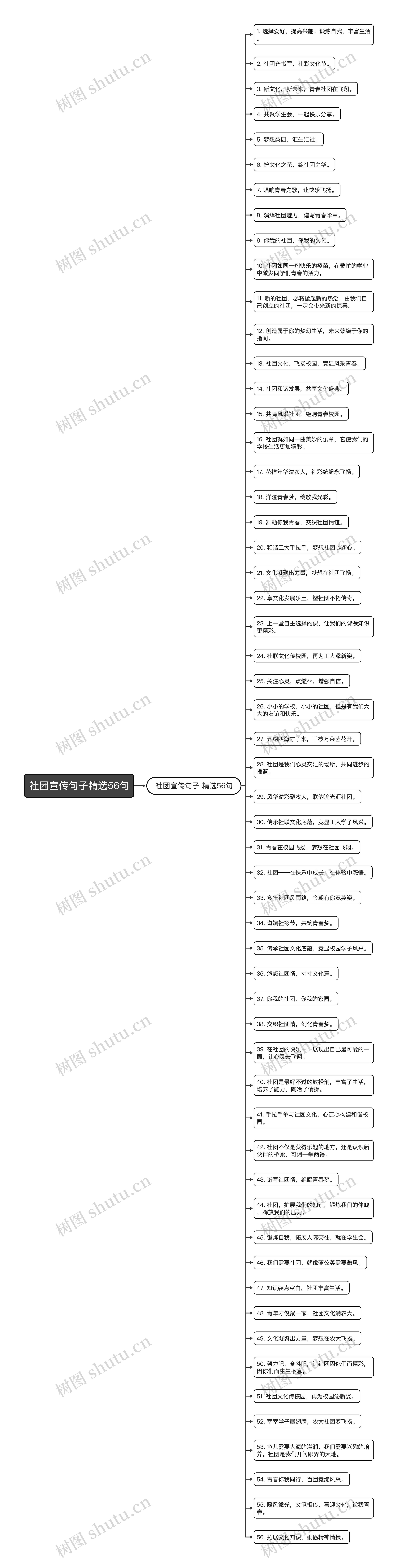 社团宣传句子精选56句思维导图