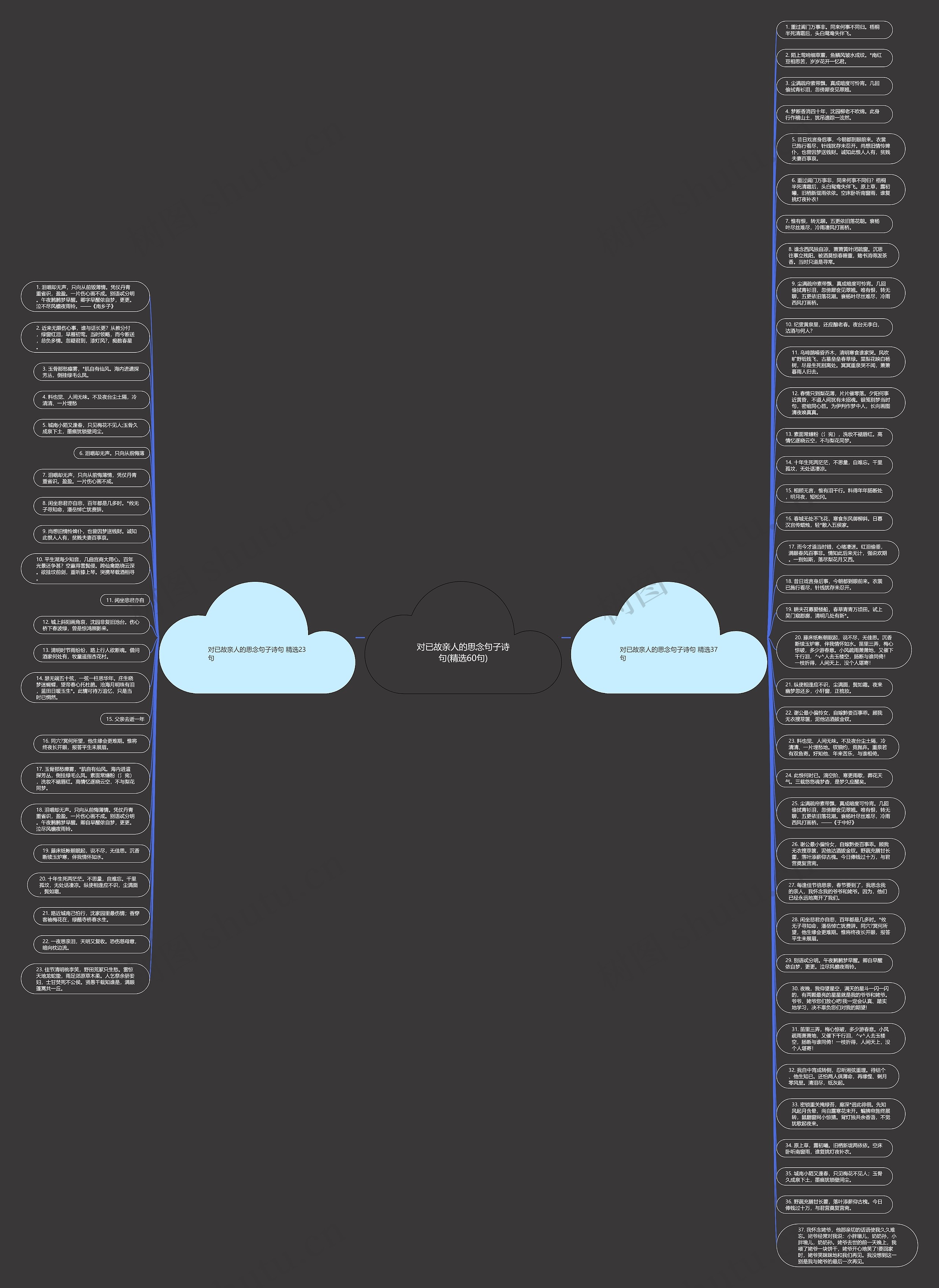 对已故亲人的思念句子诗句(精选60句)思维导图