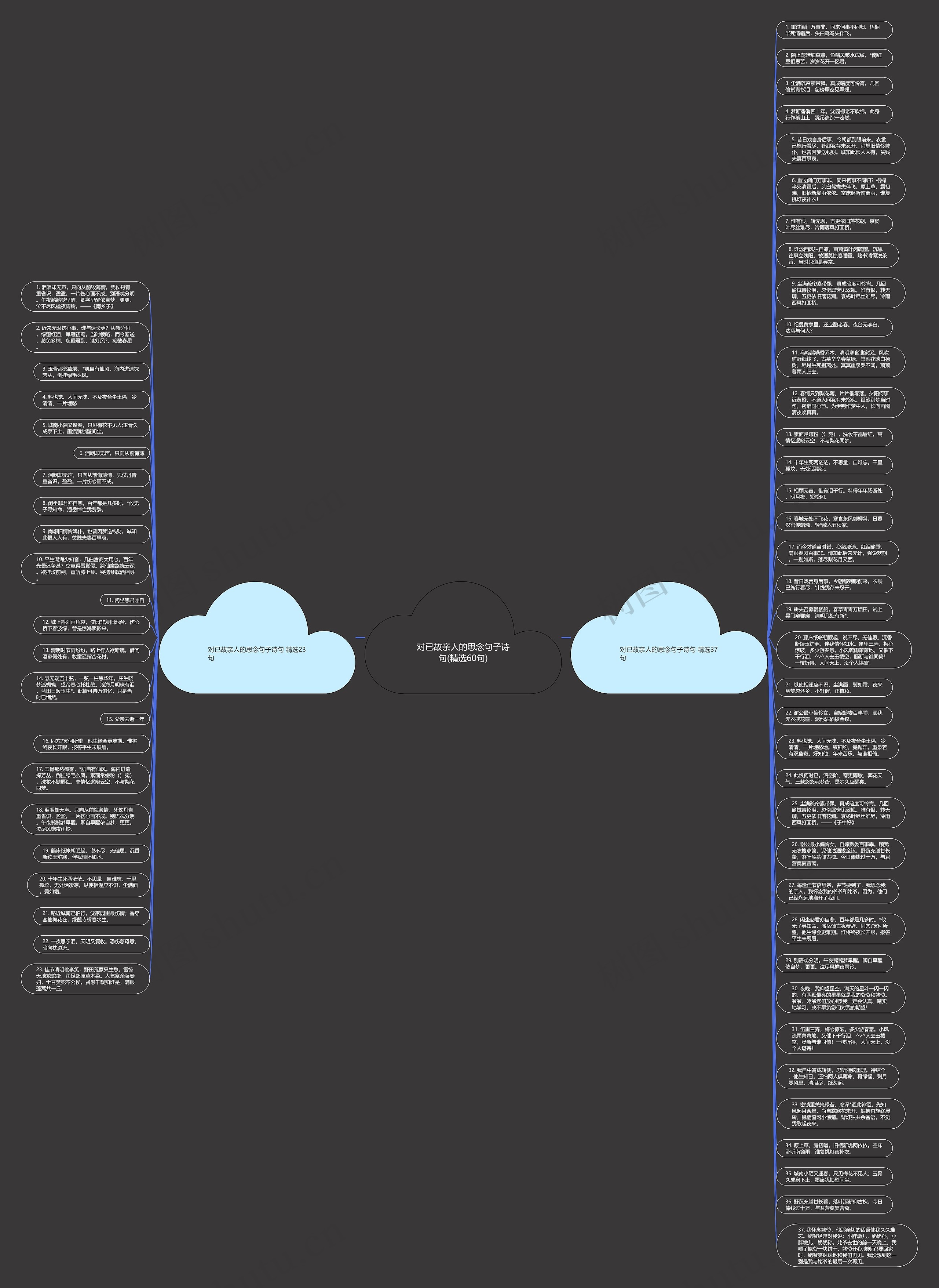 对已故亲人的思念句子诗句(精选60句)思维导图高清图 对已故亲人的思念句子诗句(精选60句)思维导图