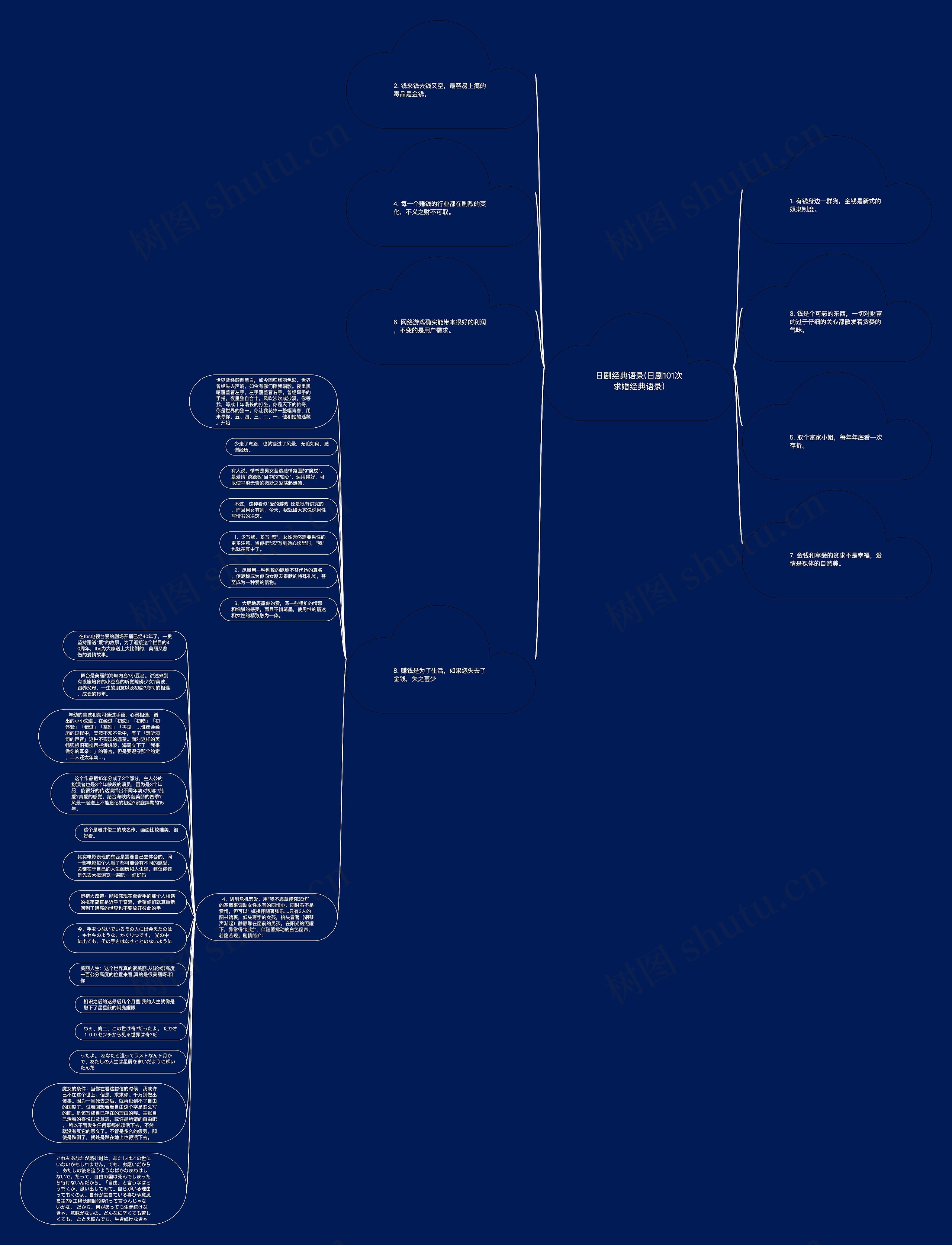 日剧经典语录(日剧101次求婚经典语录)思维导图