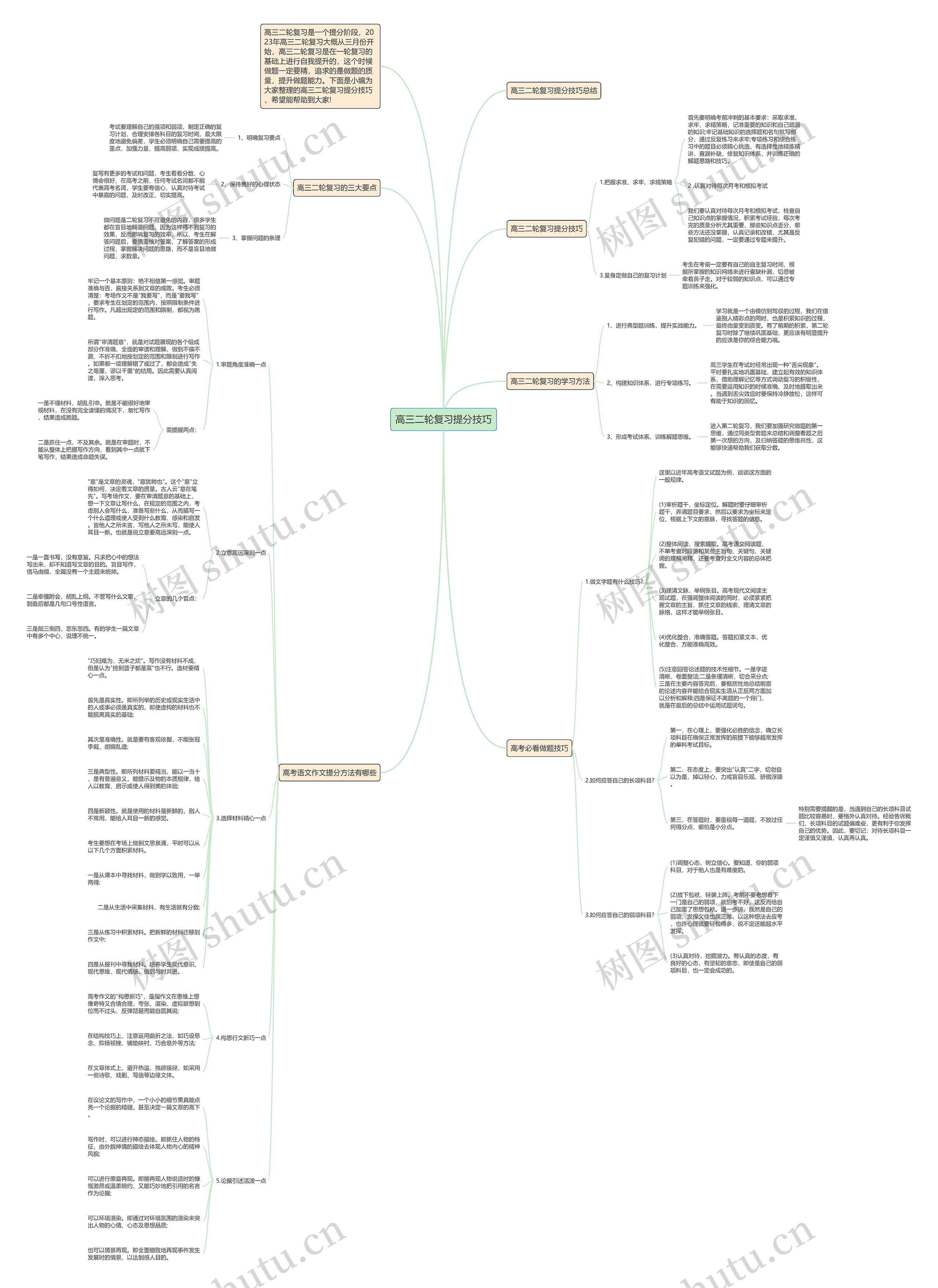 高三二轮复习提分技巧思维导图