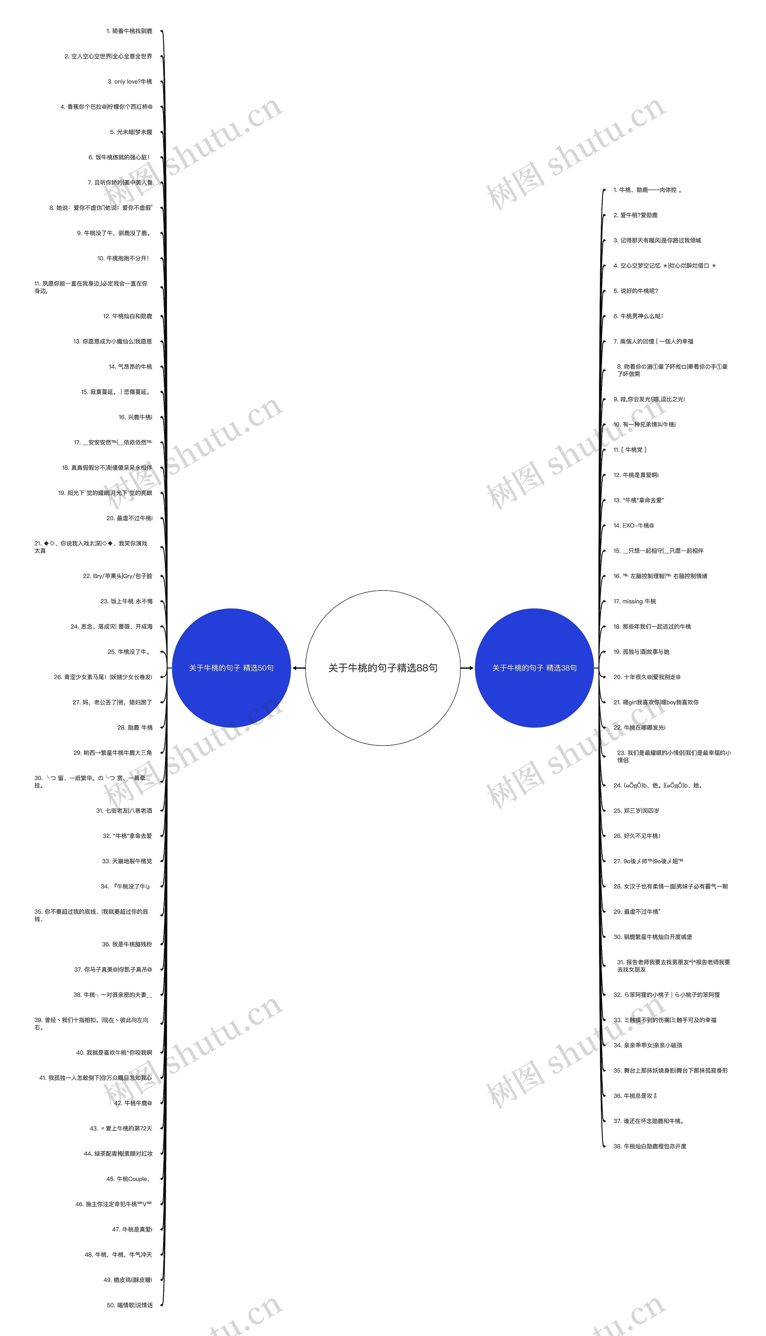 关于牛桃的句子精选88句思维导图