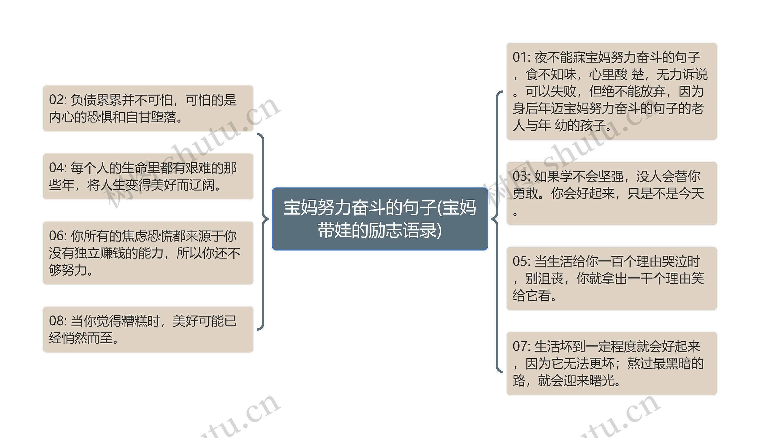 宝妈努力奋斗的句子(宝妈带娃的励志语录)思维导图