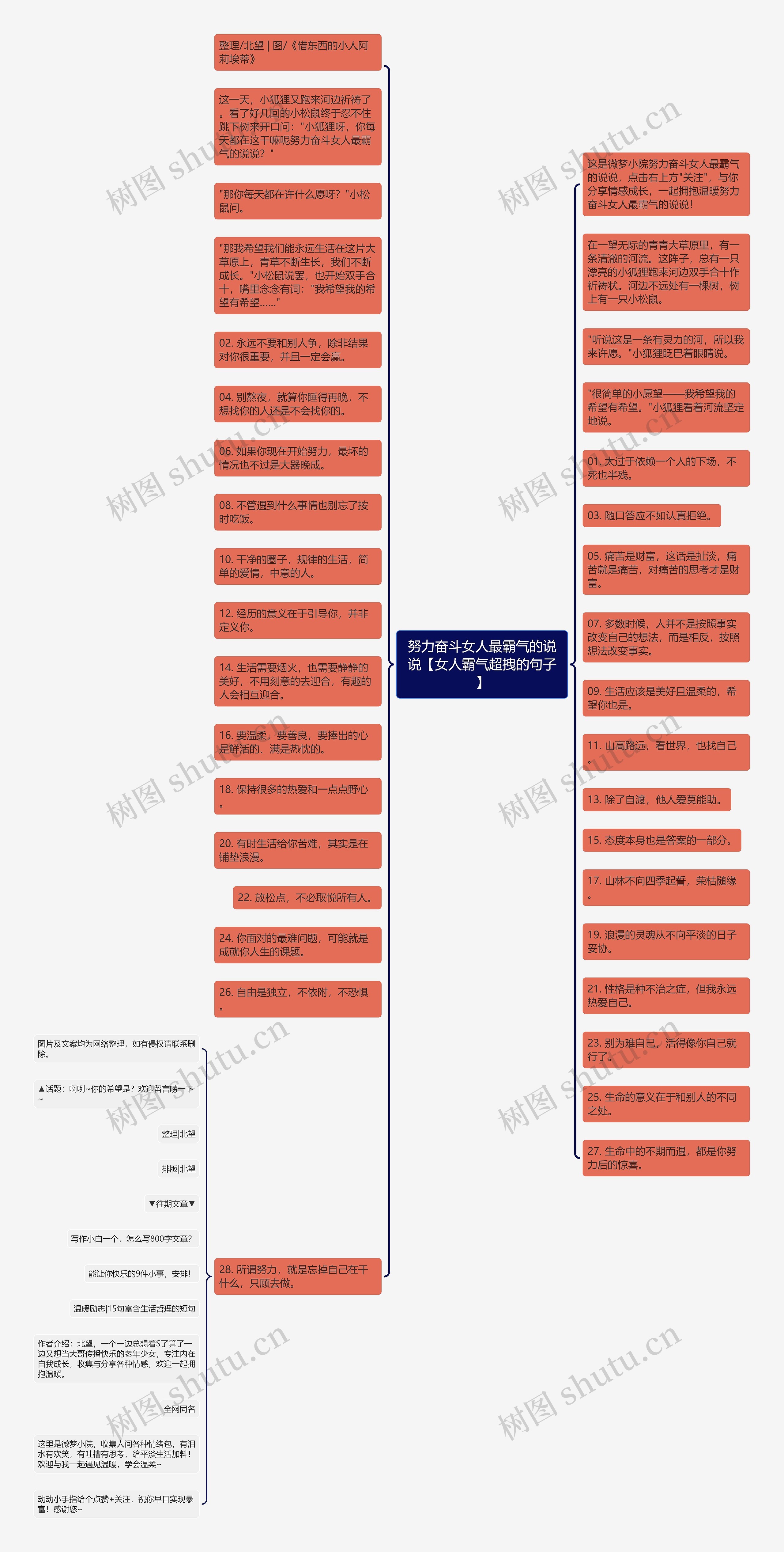 努力奋斗女人最霸气的说说【女人霸气超拽的句子】思维导图