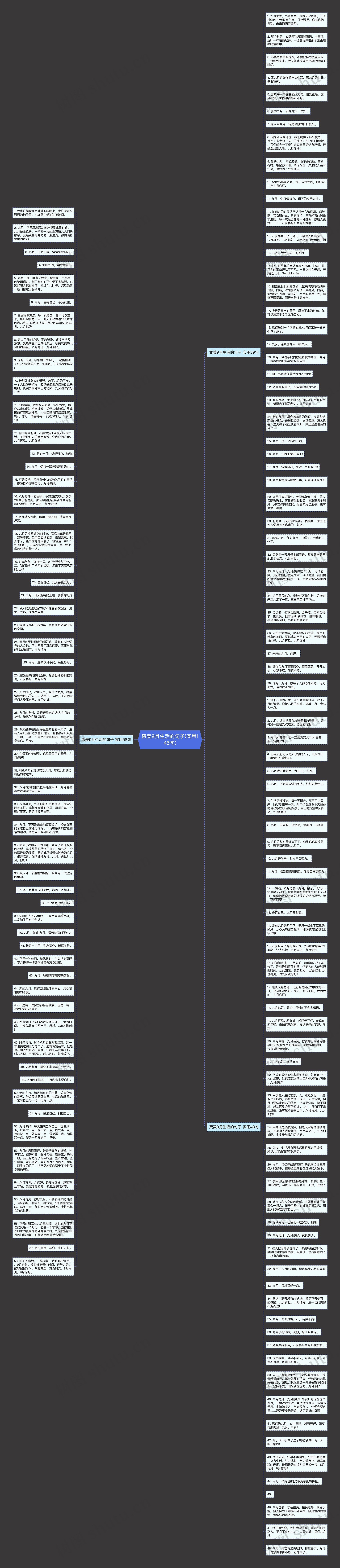赞美9月生活的句子(实用145句)思维导图