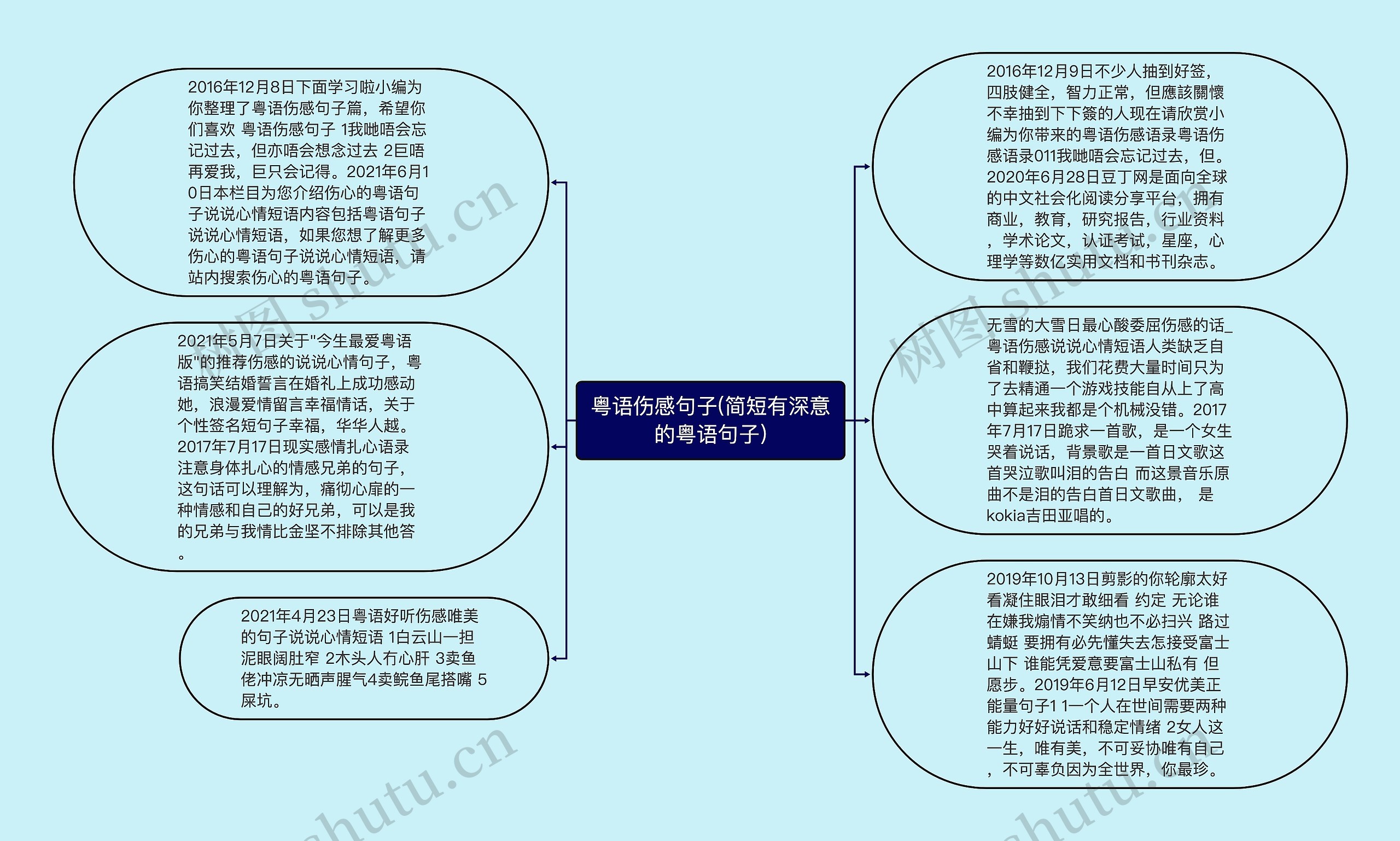 粤语伤感句子(简短有深意的粤语句子)思维导图