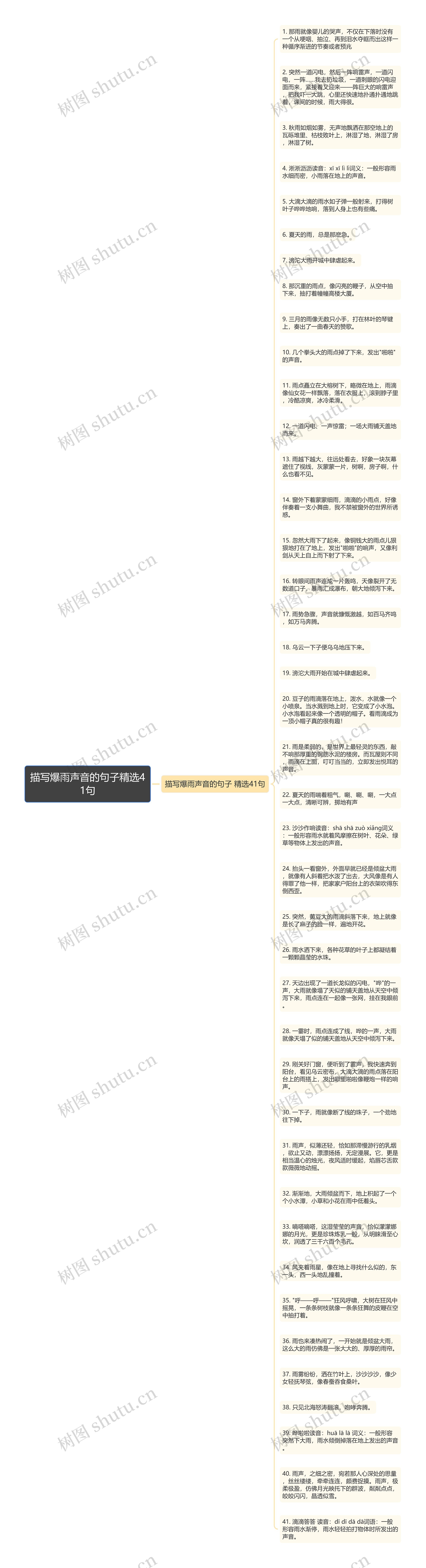 描写爆雨声音的句子精选41句思维导图