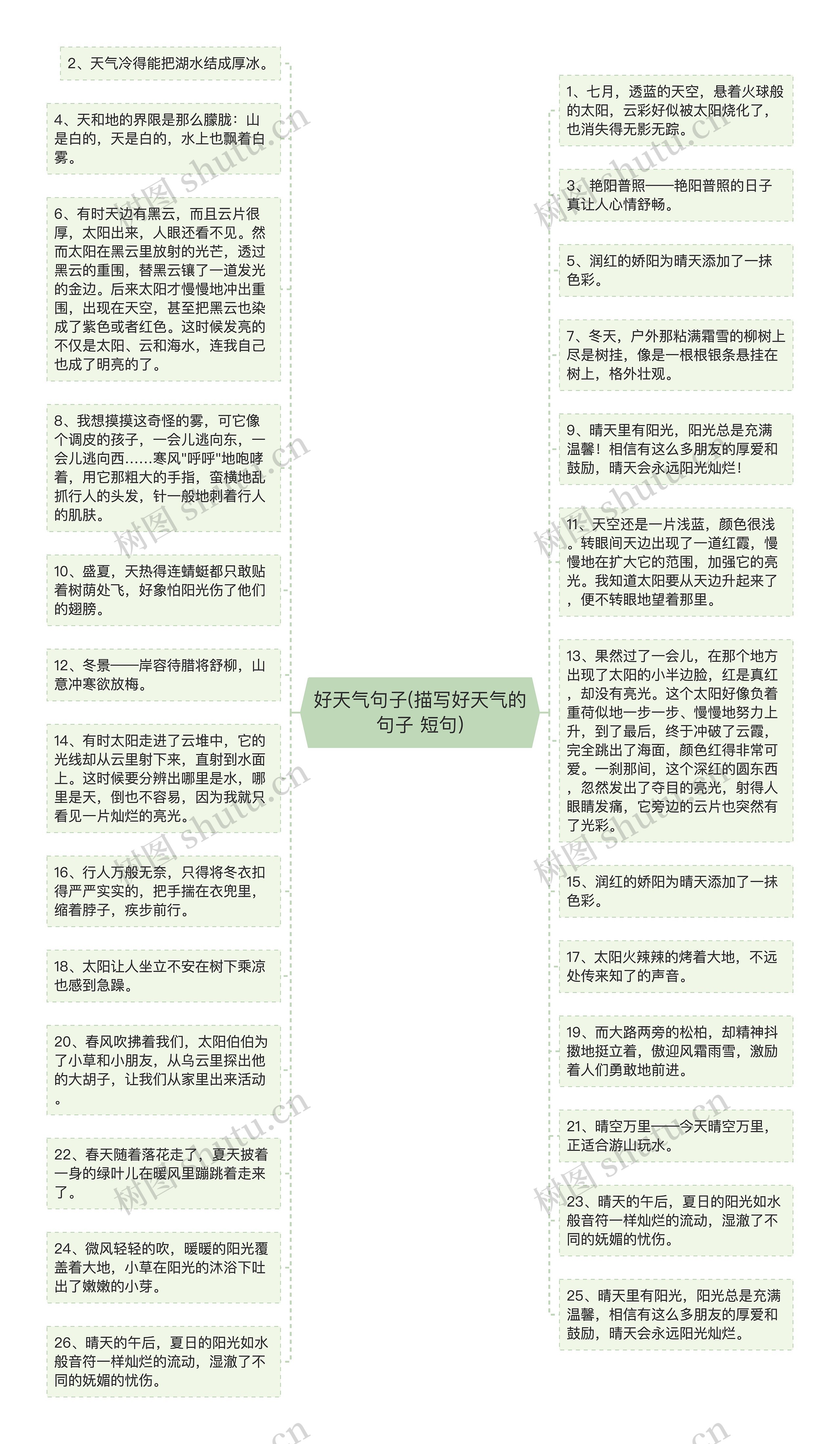 好天气句子(描写好天气的句子 短句)思维导图