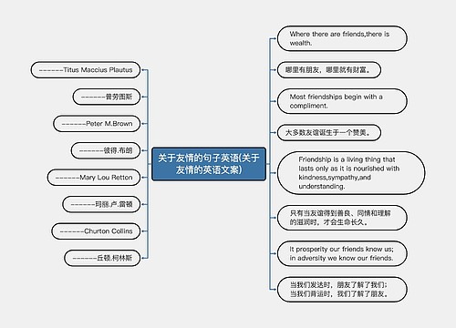 关于友情的句子英语(关于友情的英语文案)