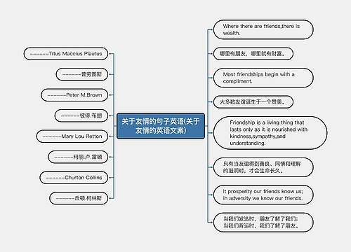 关于友情的句子英语(关于友情的英语文案)