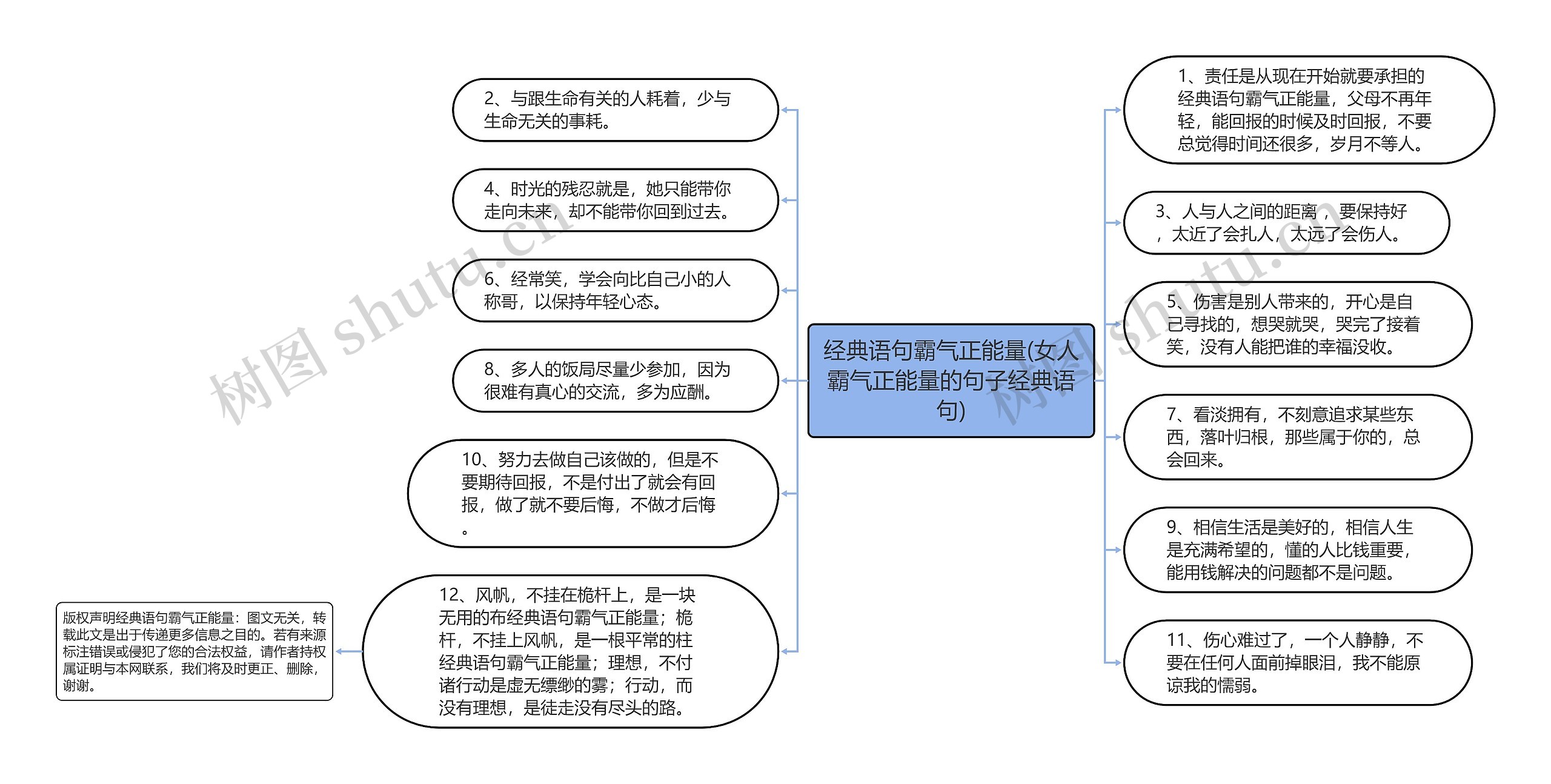 经典语句霸气正能量(女人霸气正能量的句子经典语句)思维导图