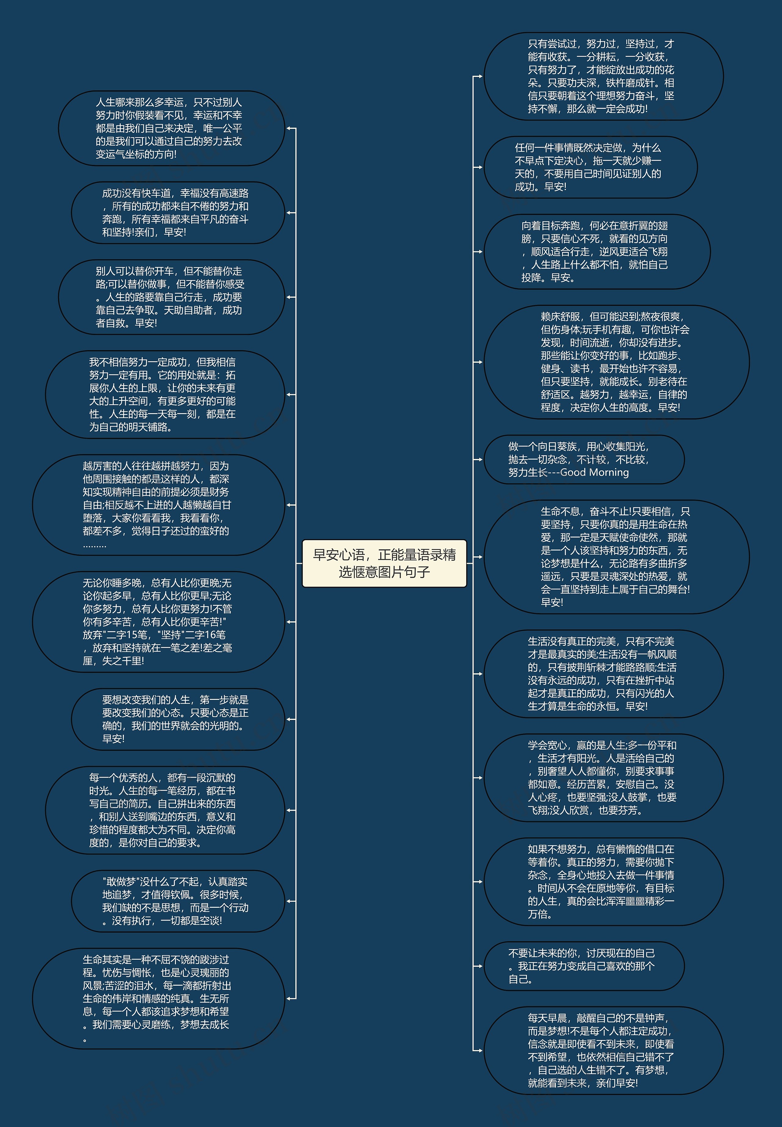 早安心语，正能量语录精选惬意图片句子思维导图