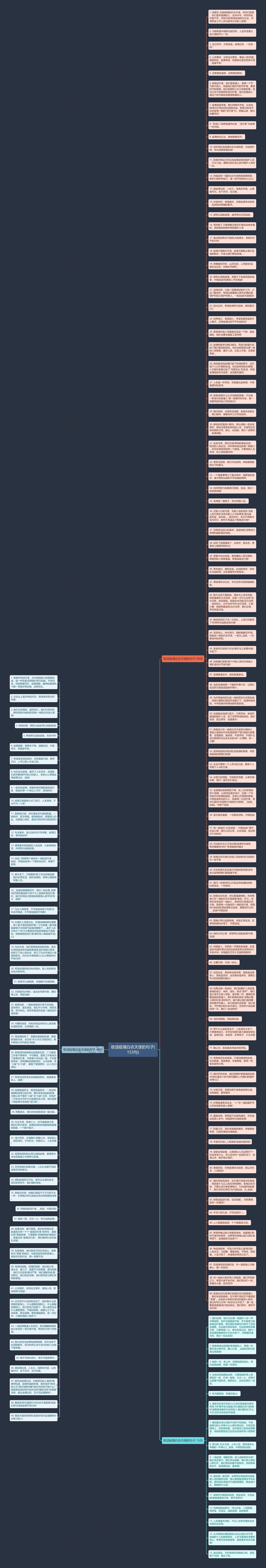歌颂疫情白衣天使的句子(153句)思维导图