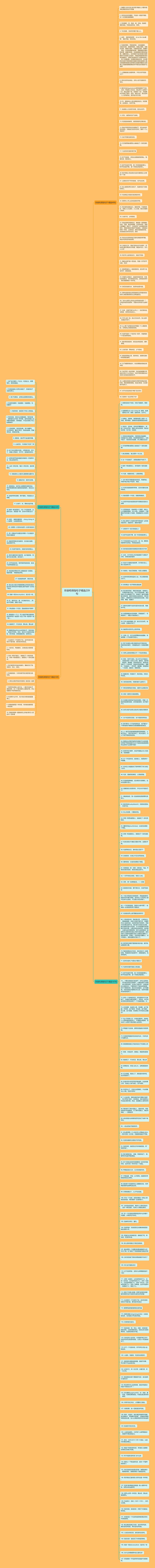 形容吃得饱句子精选239句思维导图