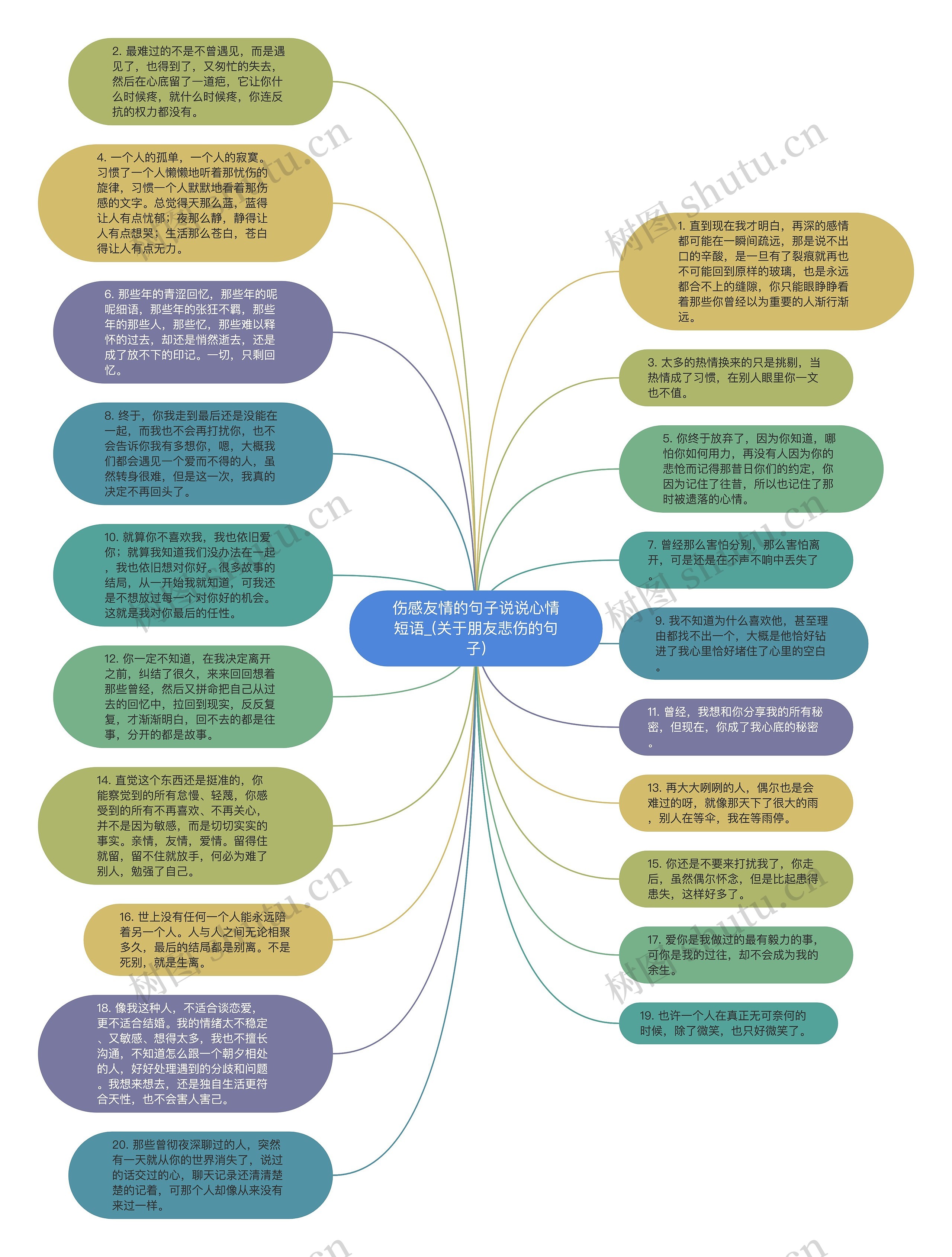 伤感友情的句子说说心情短语_(关于朋友悲伤的句子)思维导图