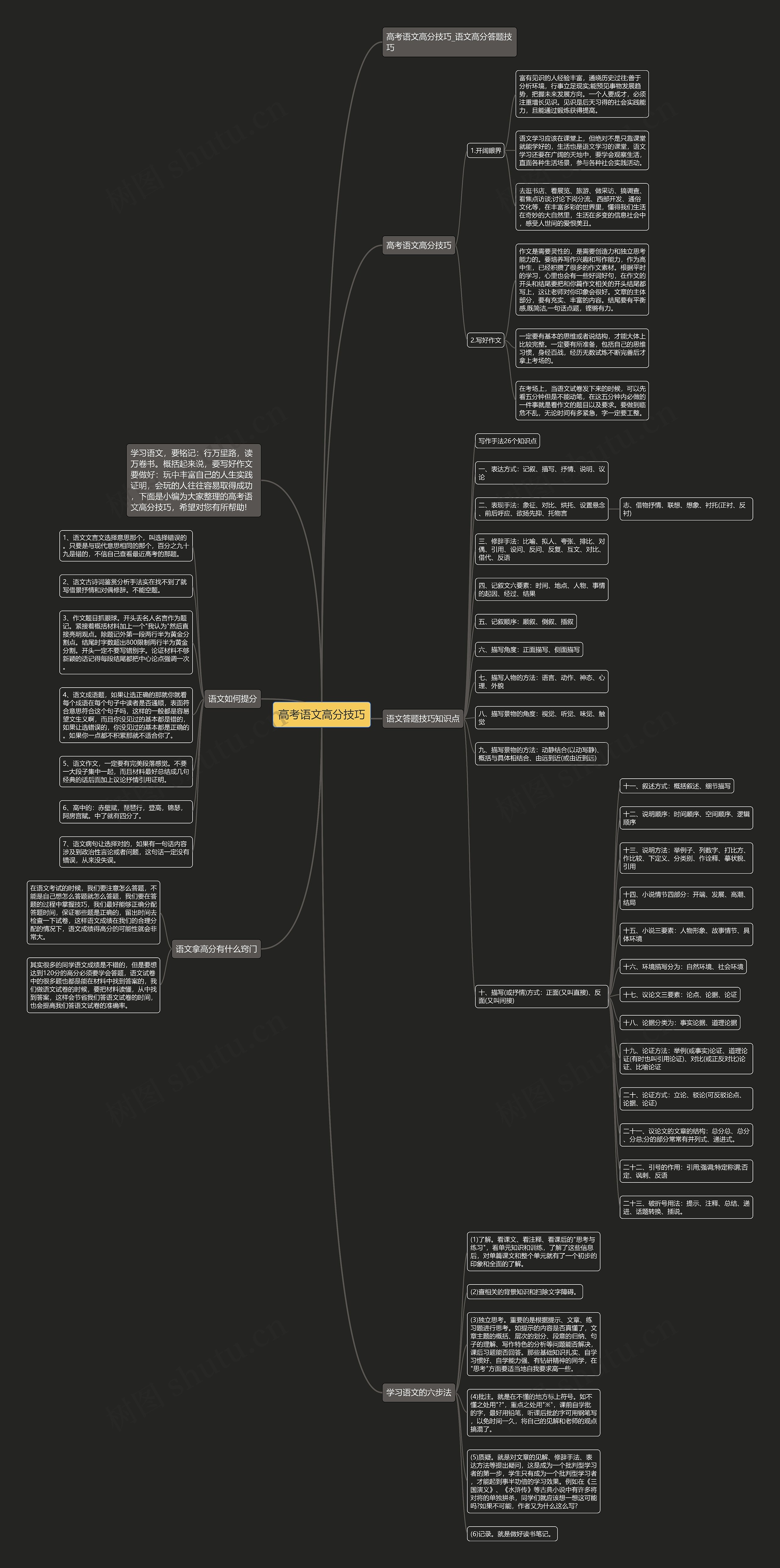 高考语文高分技巧思维导图