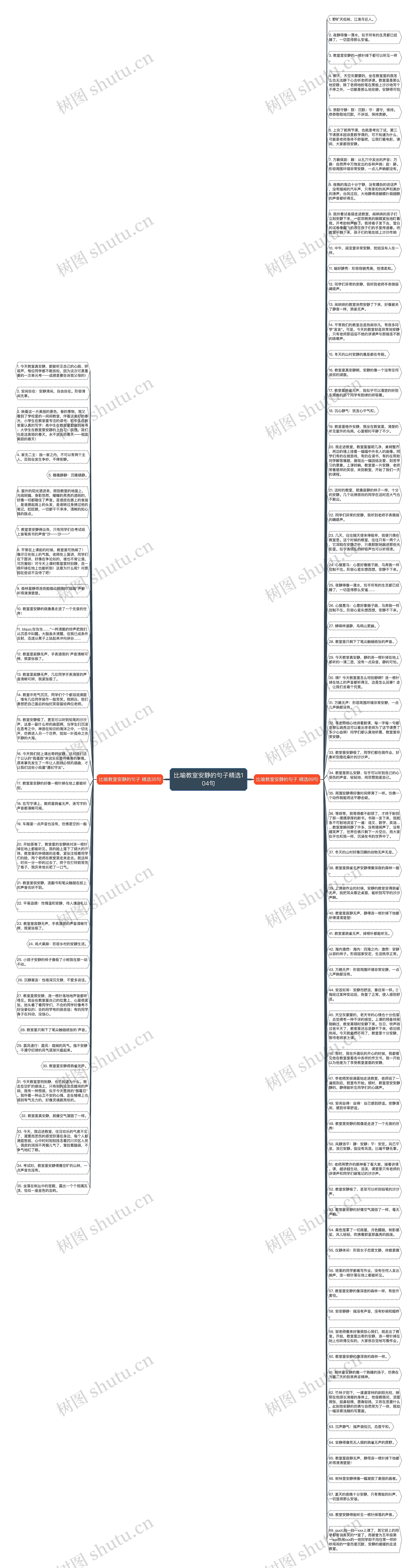 比喻教室安静的句子精选104句思维导图