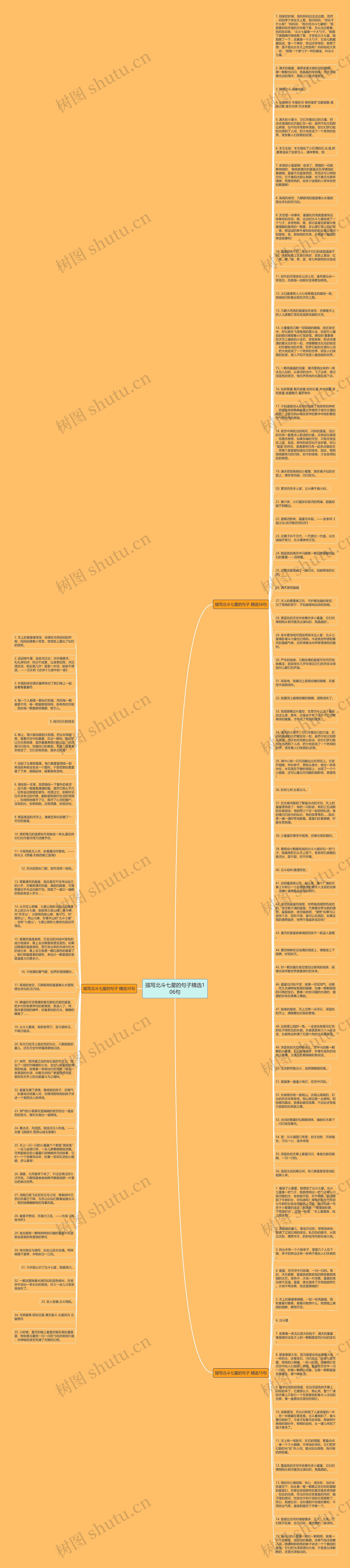 描写北斗七星的句子精选106句思维导图