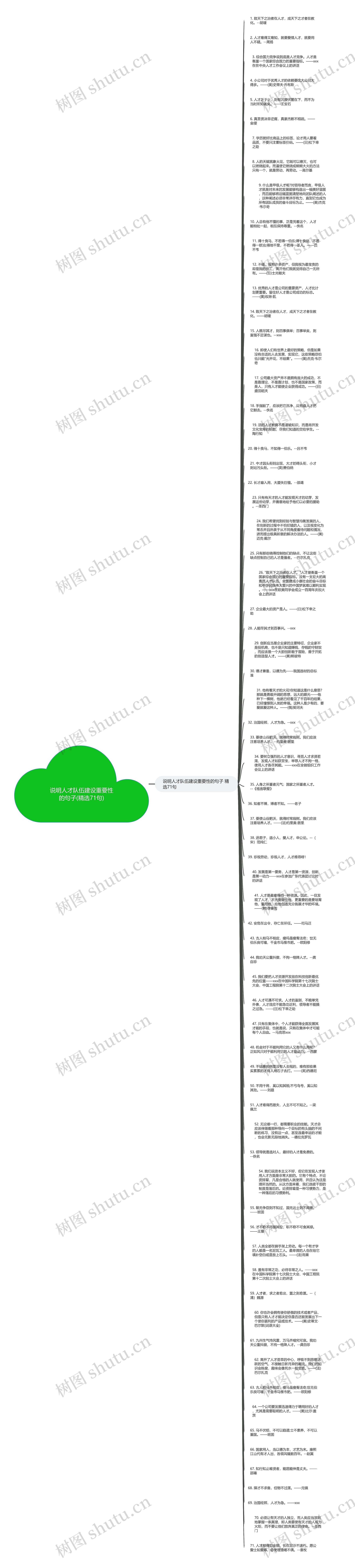 说明人才队伍建设重要性的句子(精选71句)思维导图