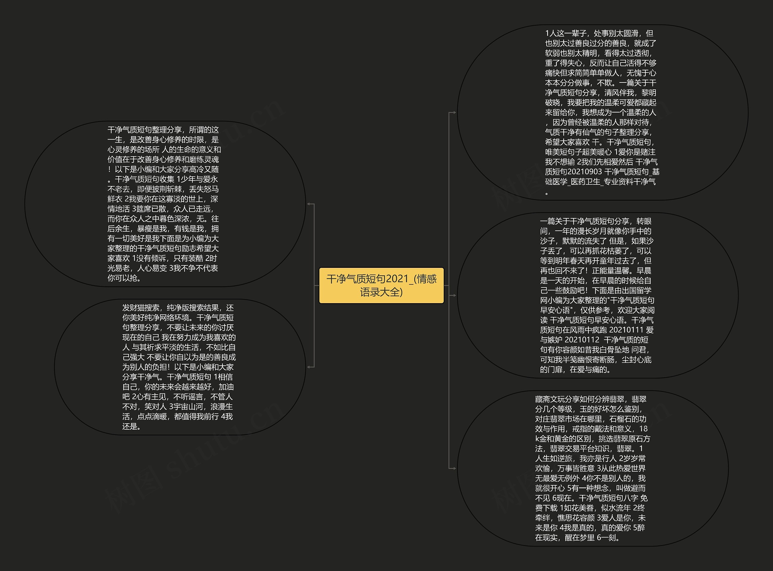 干净气质短句2021_(情感语录大全)思维导图