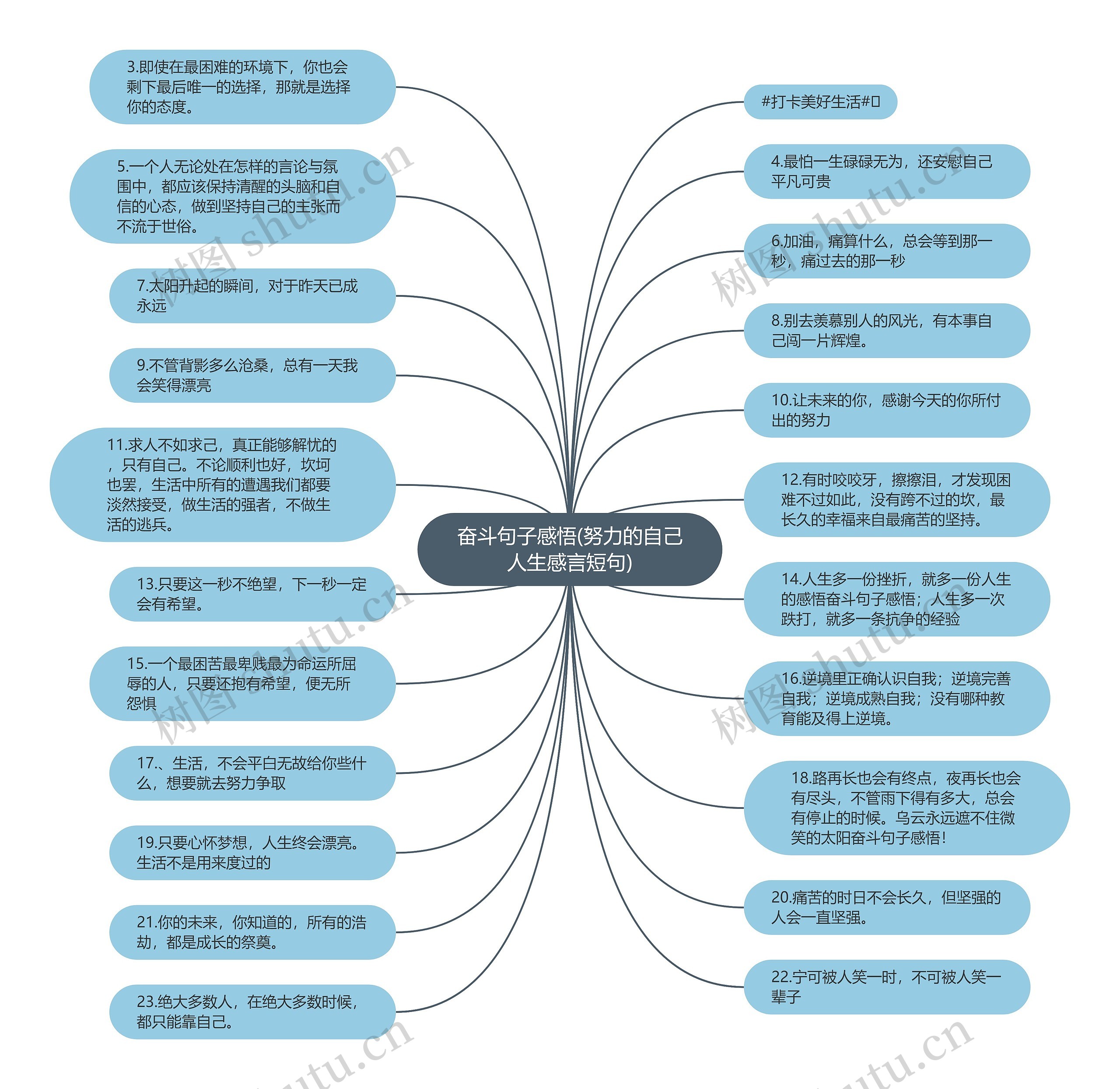 奋斗句子感悟(努力的自己人生感言短句) 奋斗句子感悟(努力的自己人生感言短句)
