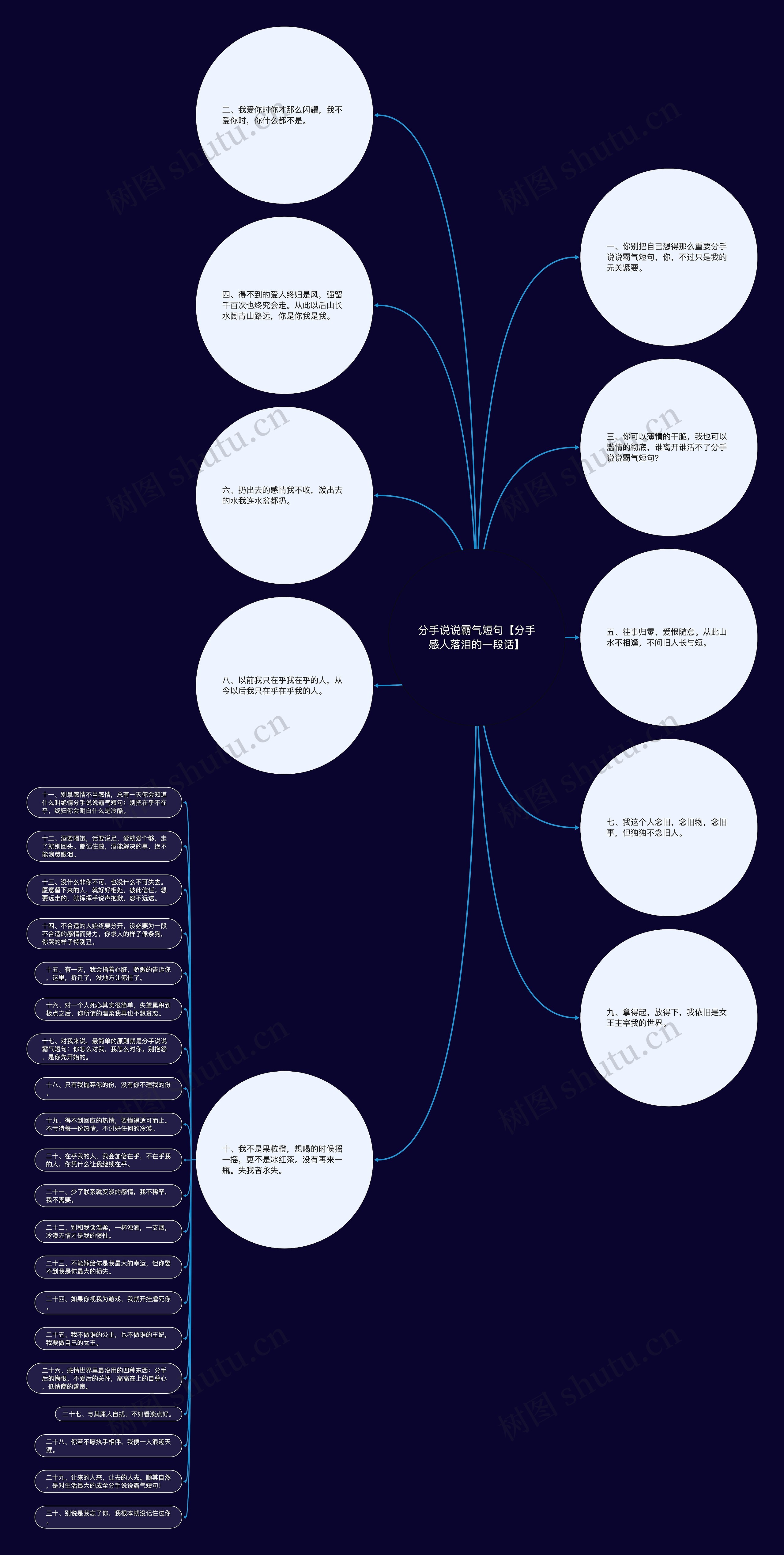 分手说说霸气短句【分手感人落泪的一段话】思维导图