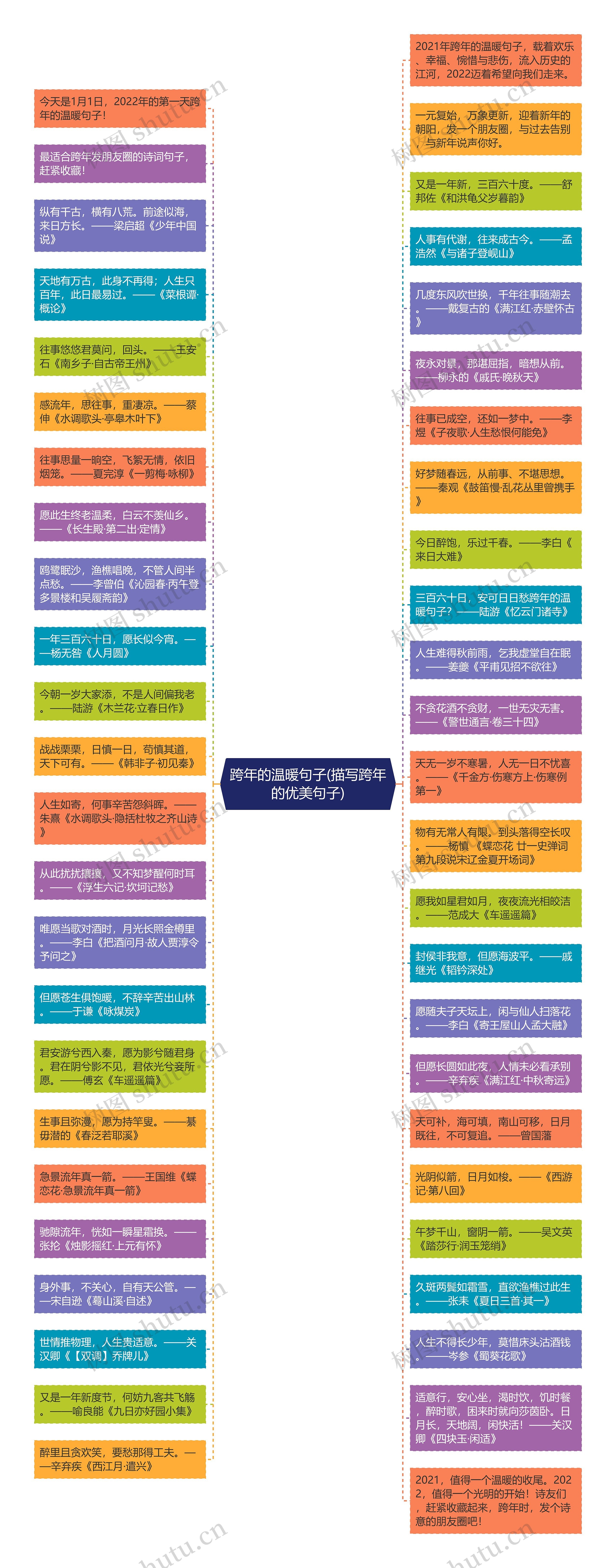 跨年的温暖句子(描写跨年的优美句子)思维导图