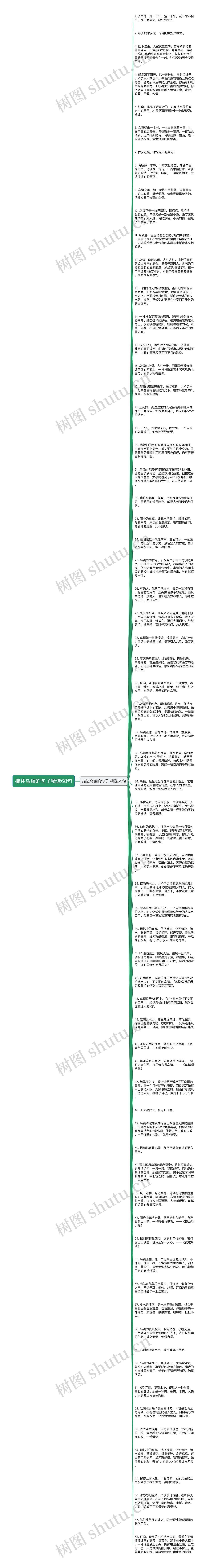 描述乌镇的句子精选68句思维导图