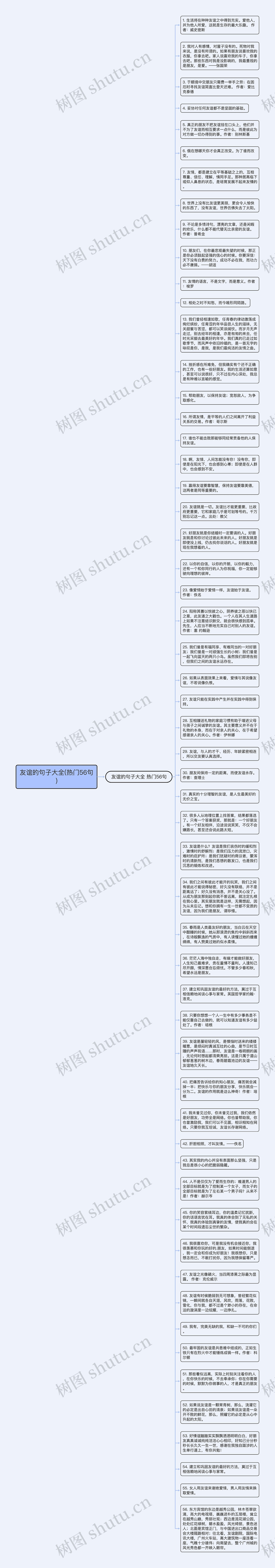 友谊的句子大全(热门56句)思维导图