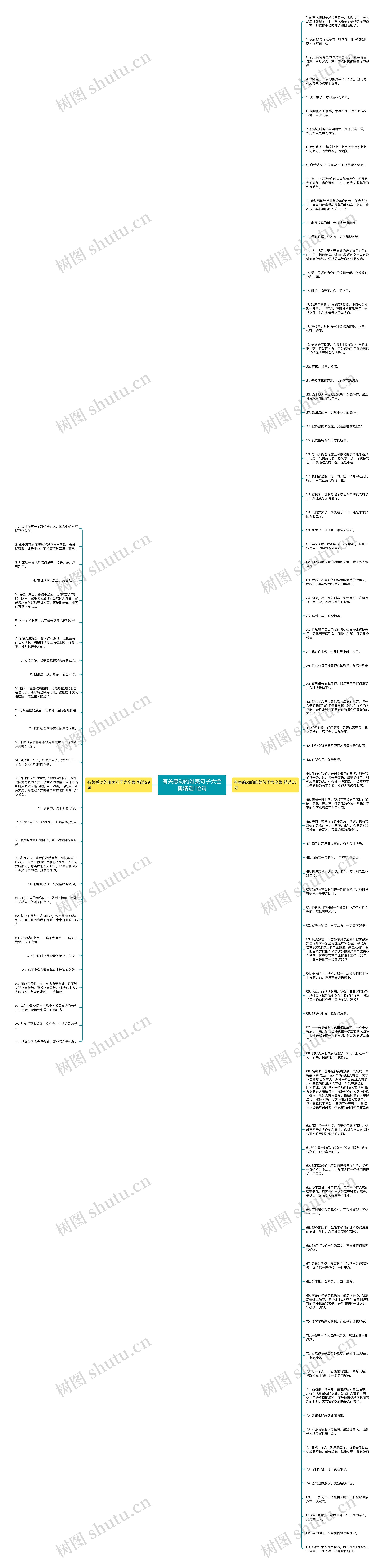 有关感动的唯美句子大全集精选112句思维导图
