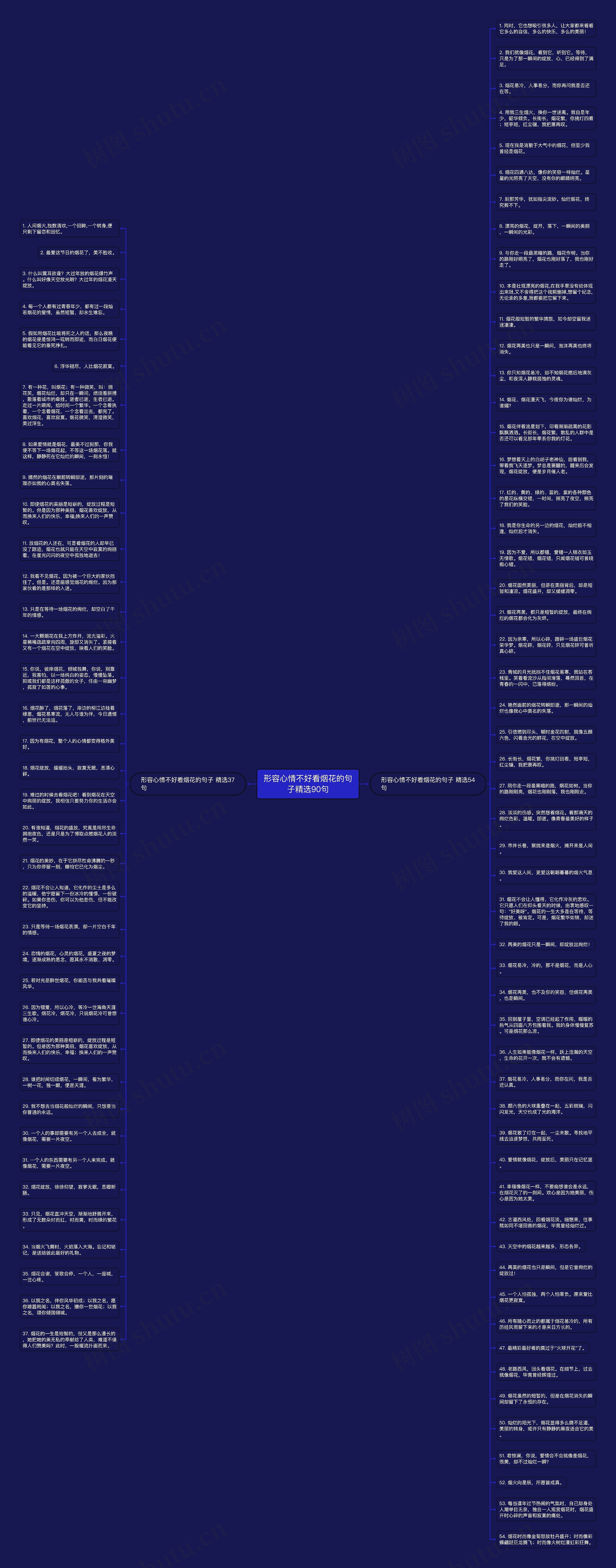 形容心情不好看烟花的句子精选90句思维导图