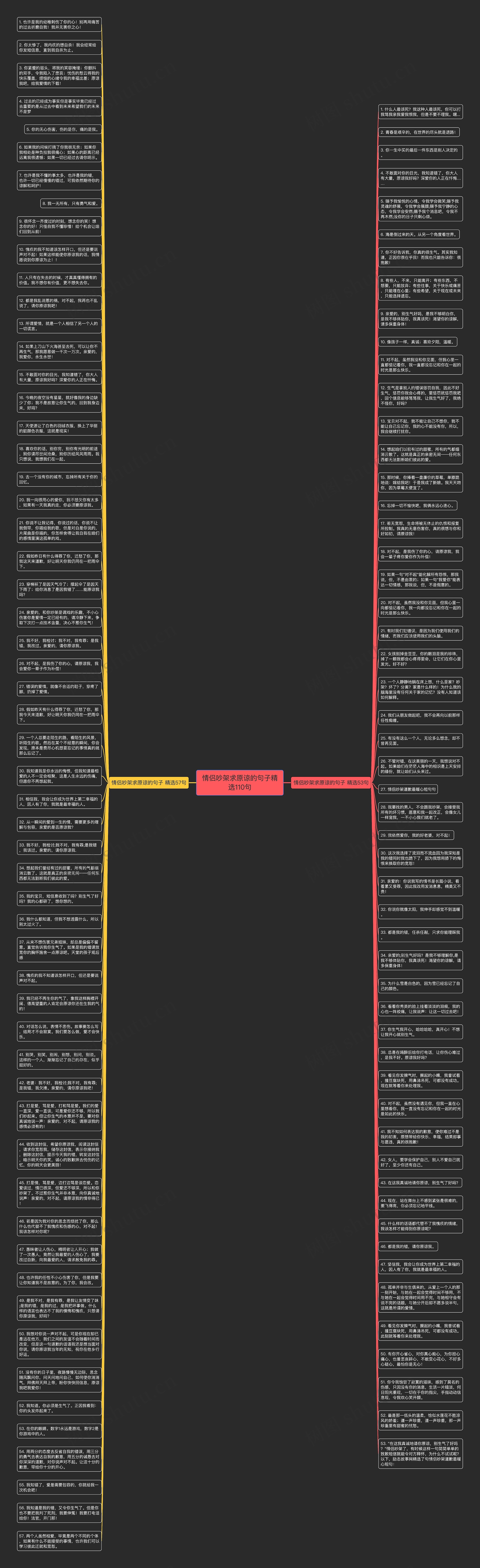 情侣吵架求原谅的句子精选110句思维导图