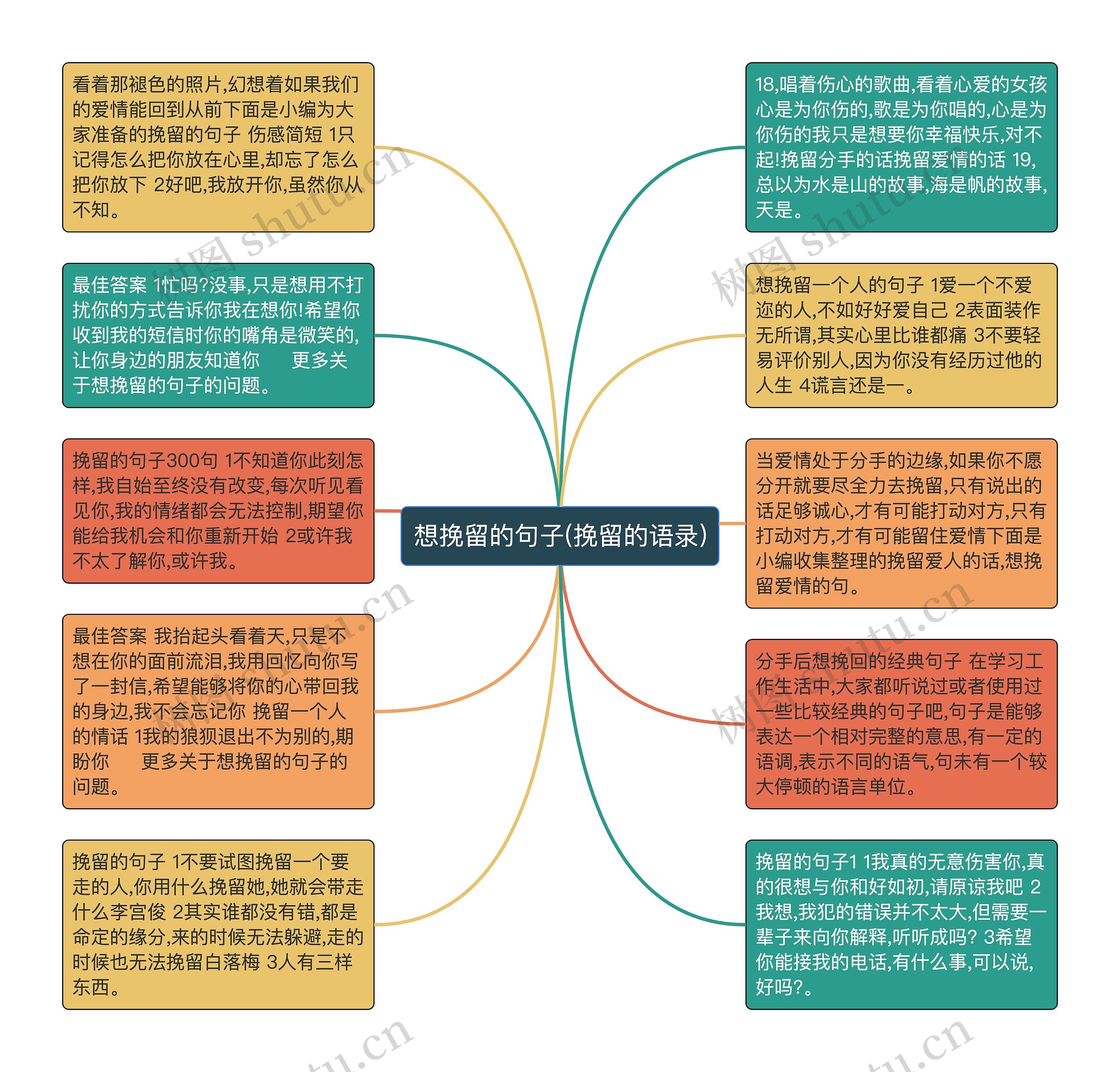 想挽留的句子(挽留的语录)思维导图