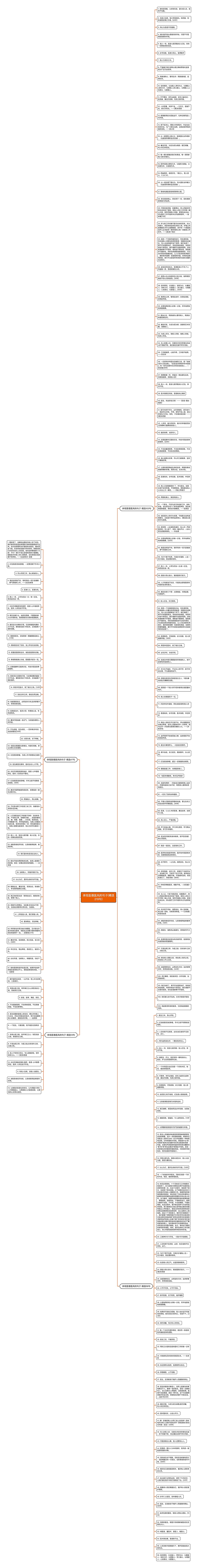 体现医德医风的句子(精选219句)思维导图
