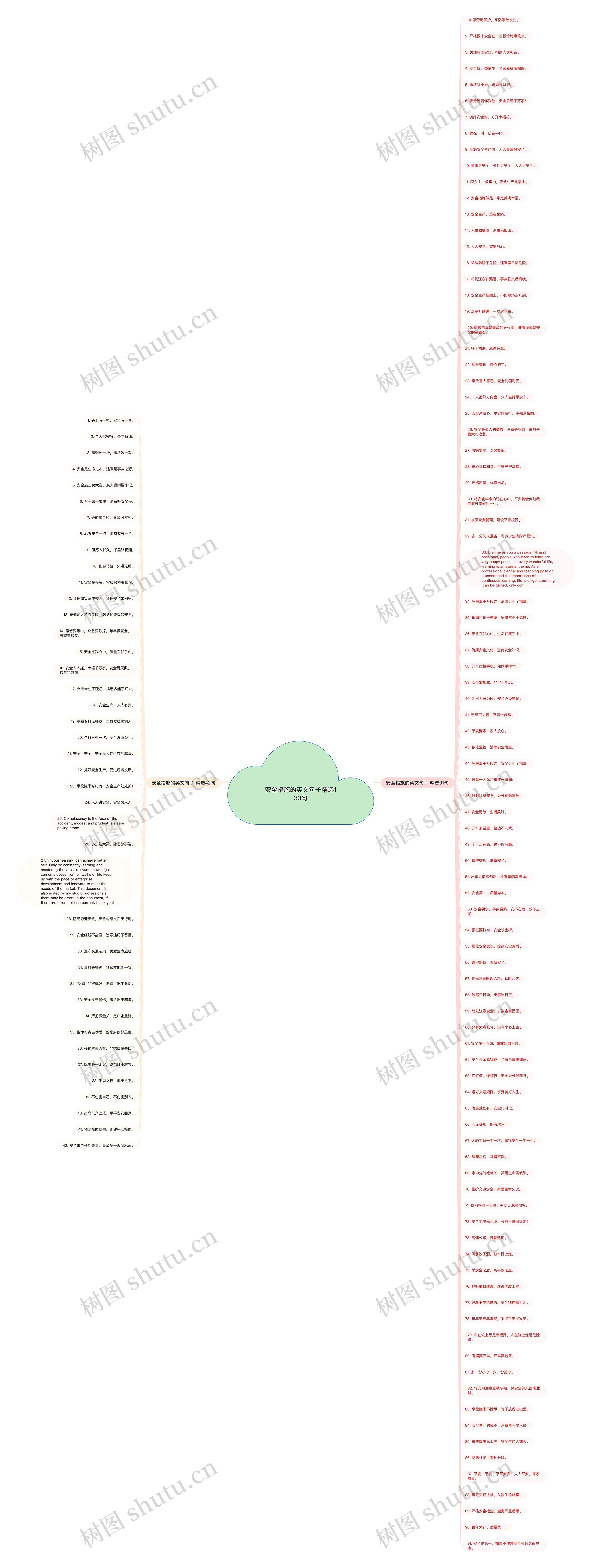 安全措施的英文句子精选133句 安全措施的英文句子精选133句