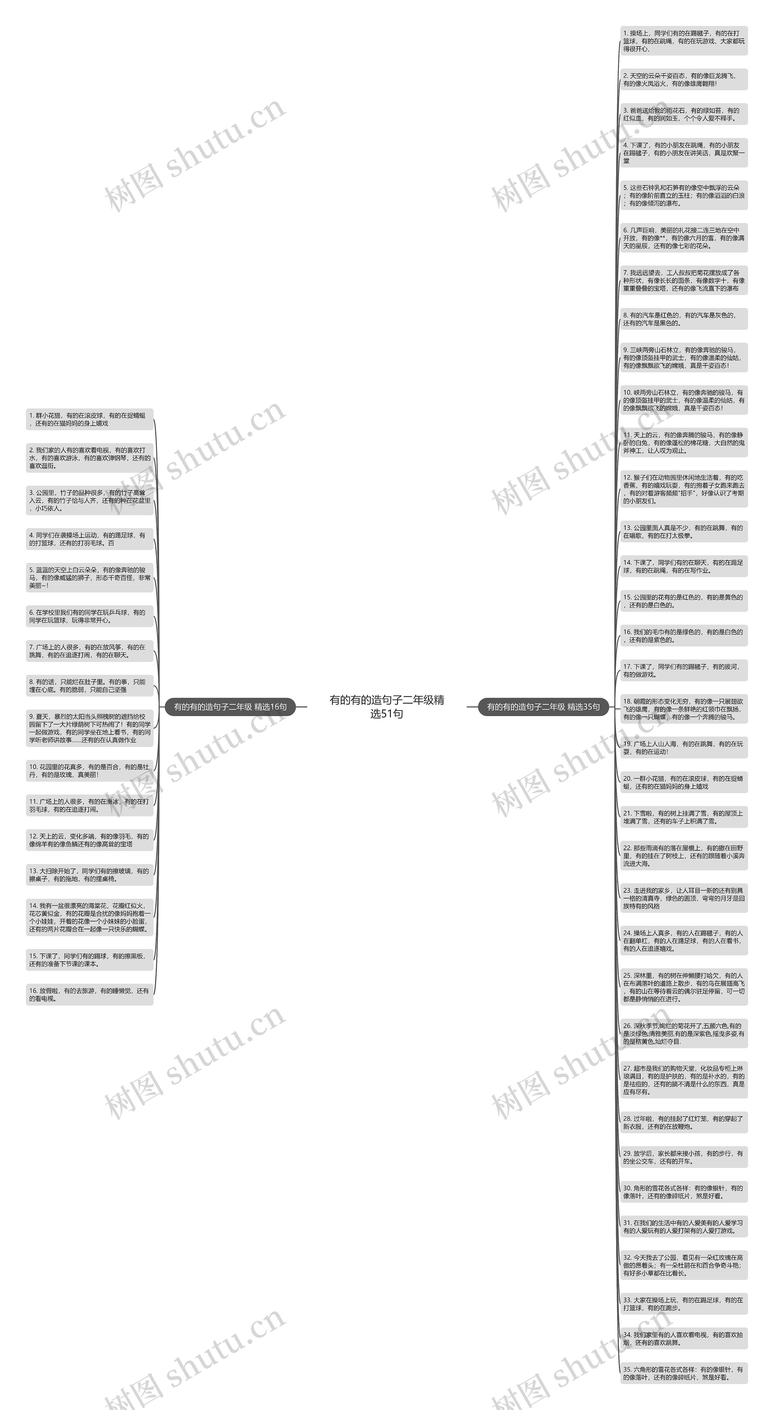 有的有的造句子二年级精选51句思维导图