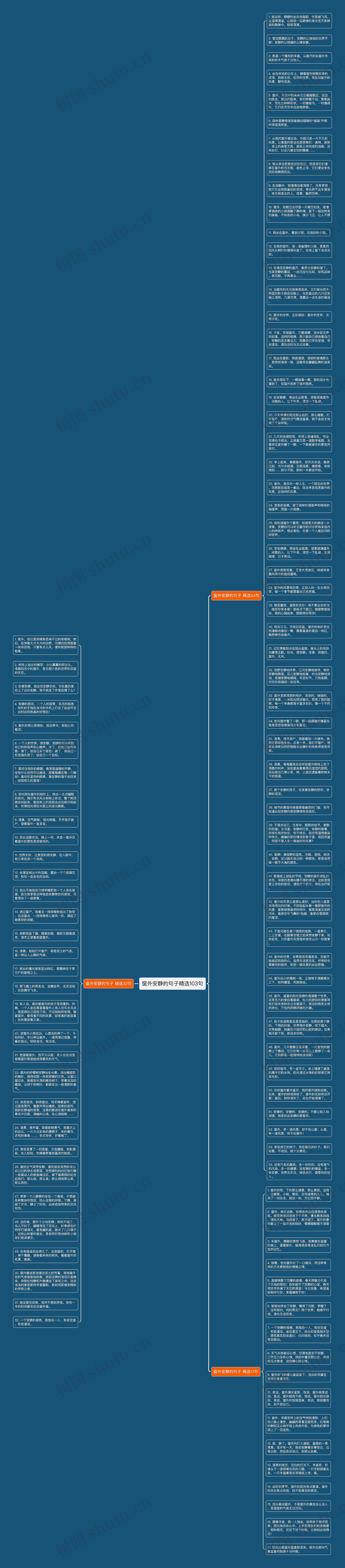 窗外安静的句子精选103句思维导图