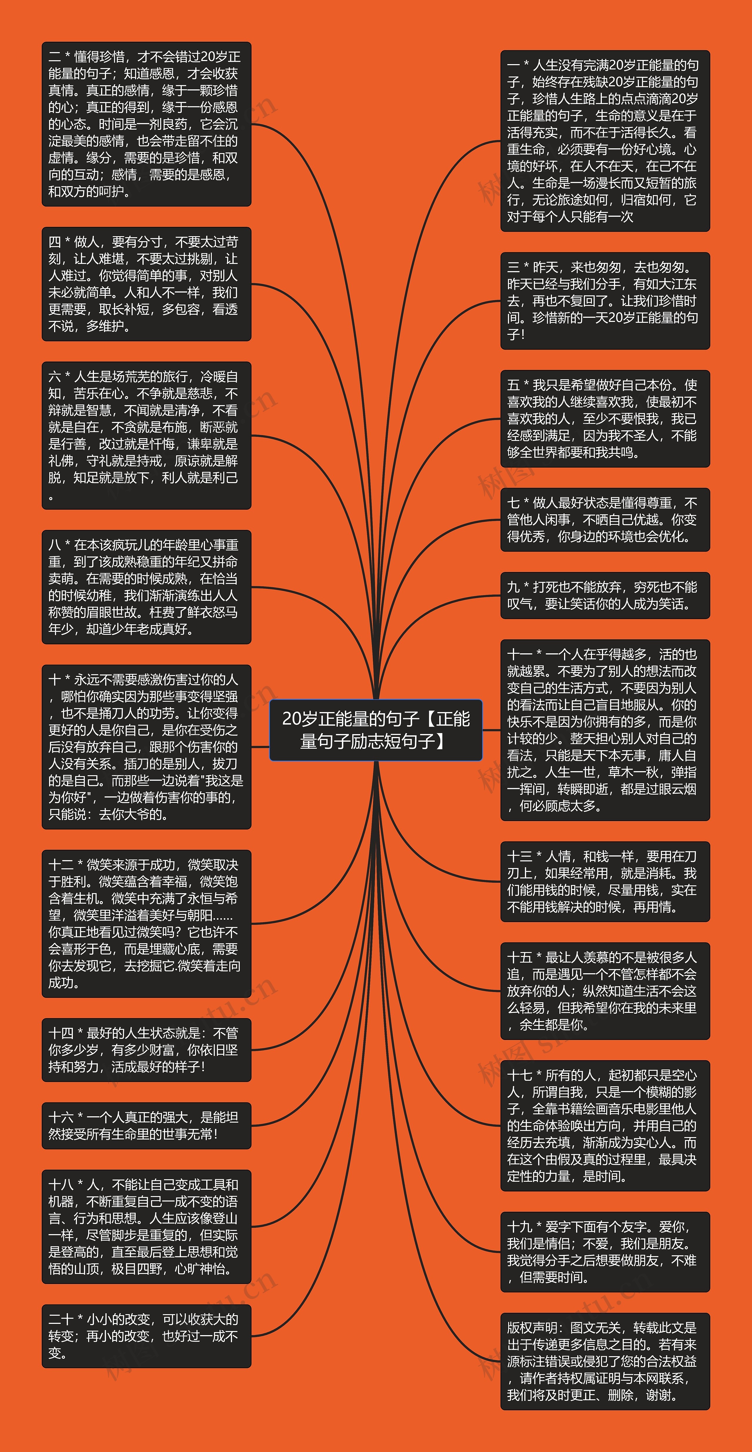 20岁正能量的句子【正能量句子励志短句子】思维导图